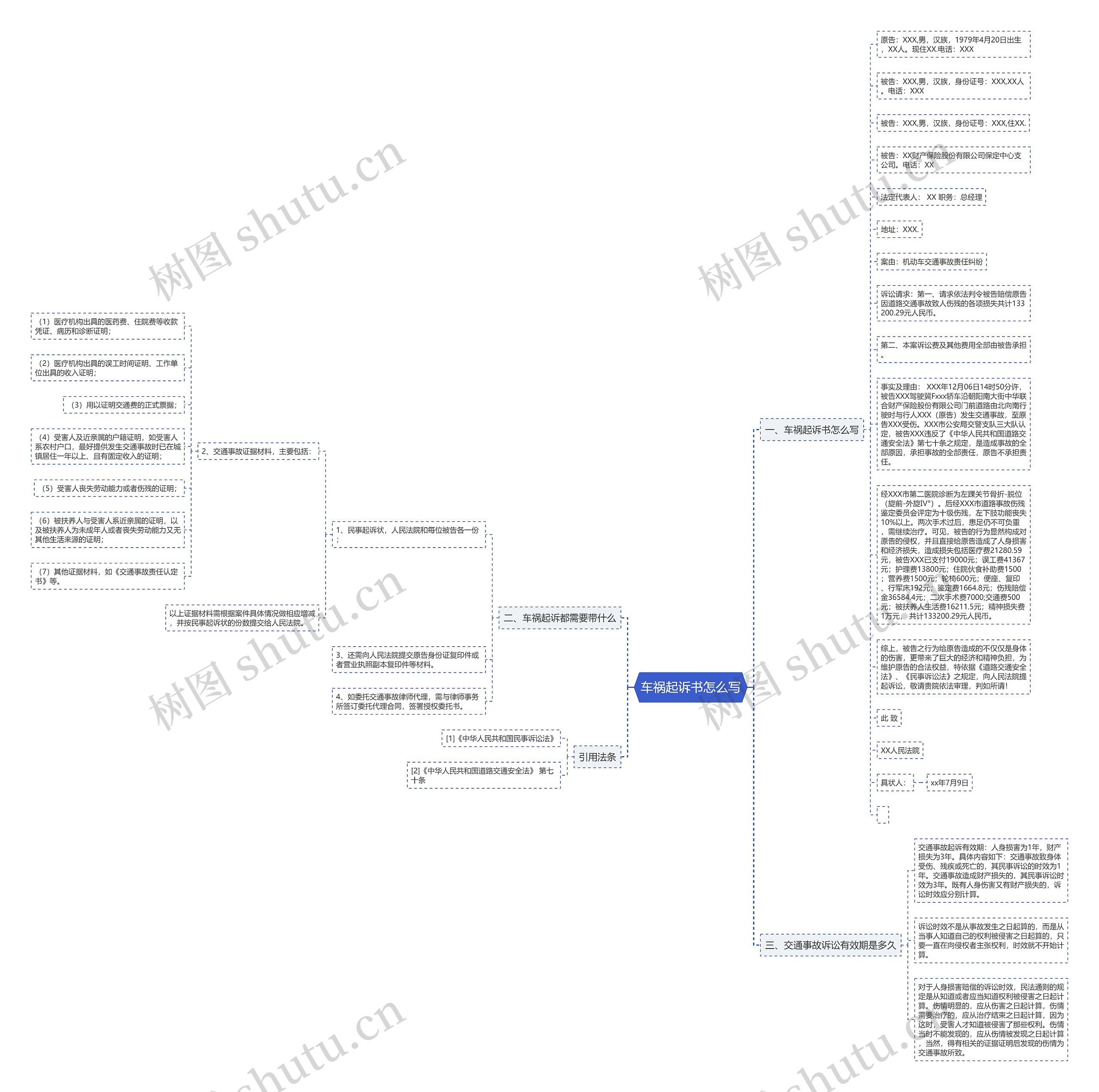 车祸起诉书怎么写思维导图