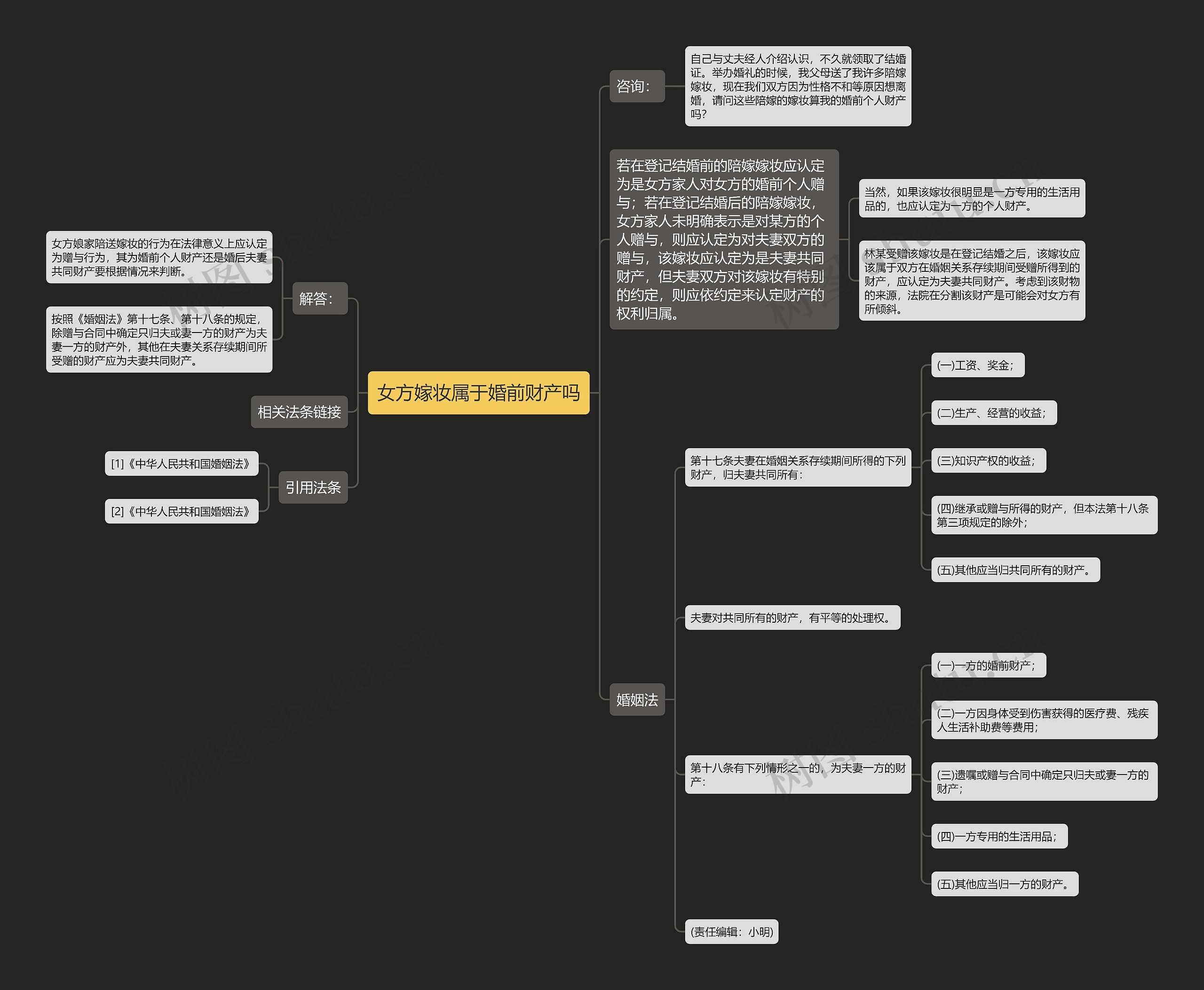 女方嫁妆属于婚前财产吗思维导图