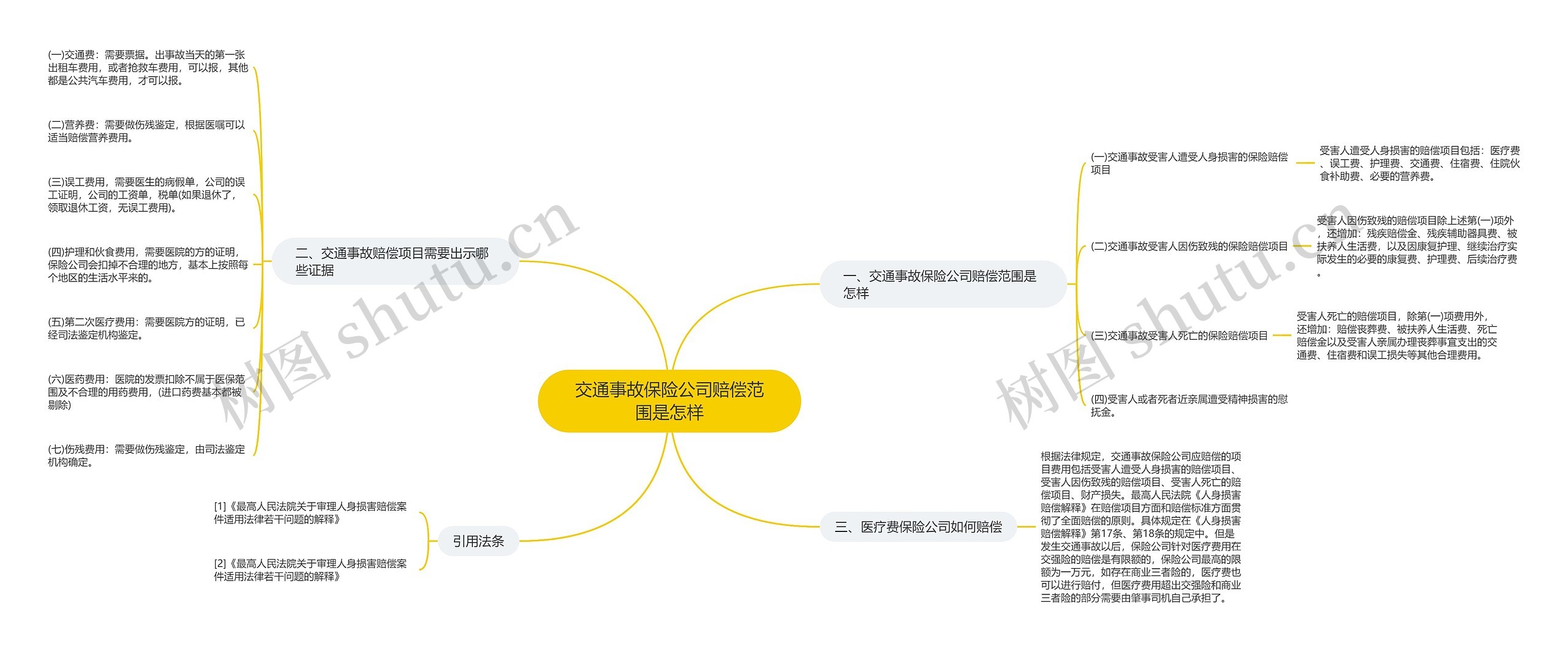 交通事故保险公司赔偿范围是怎样