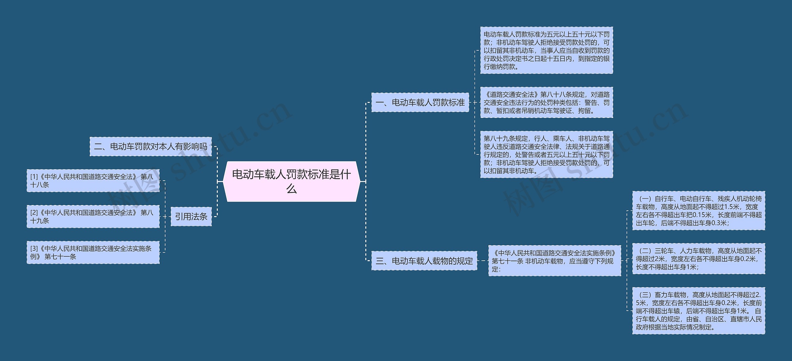 电动车载人罚款标准是什么思维导图