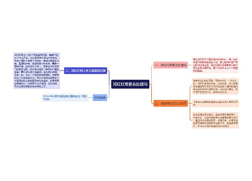 闯红灯需要去处理吗