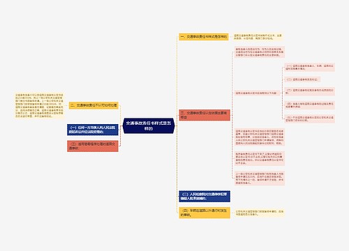 交通事故责任书样式是怎样的