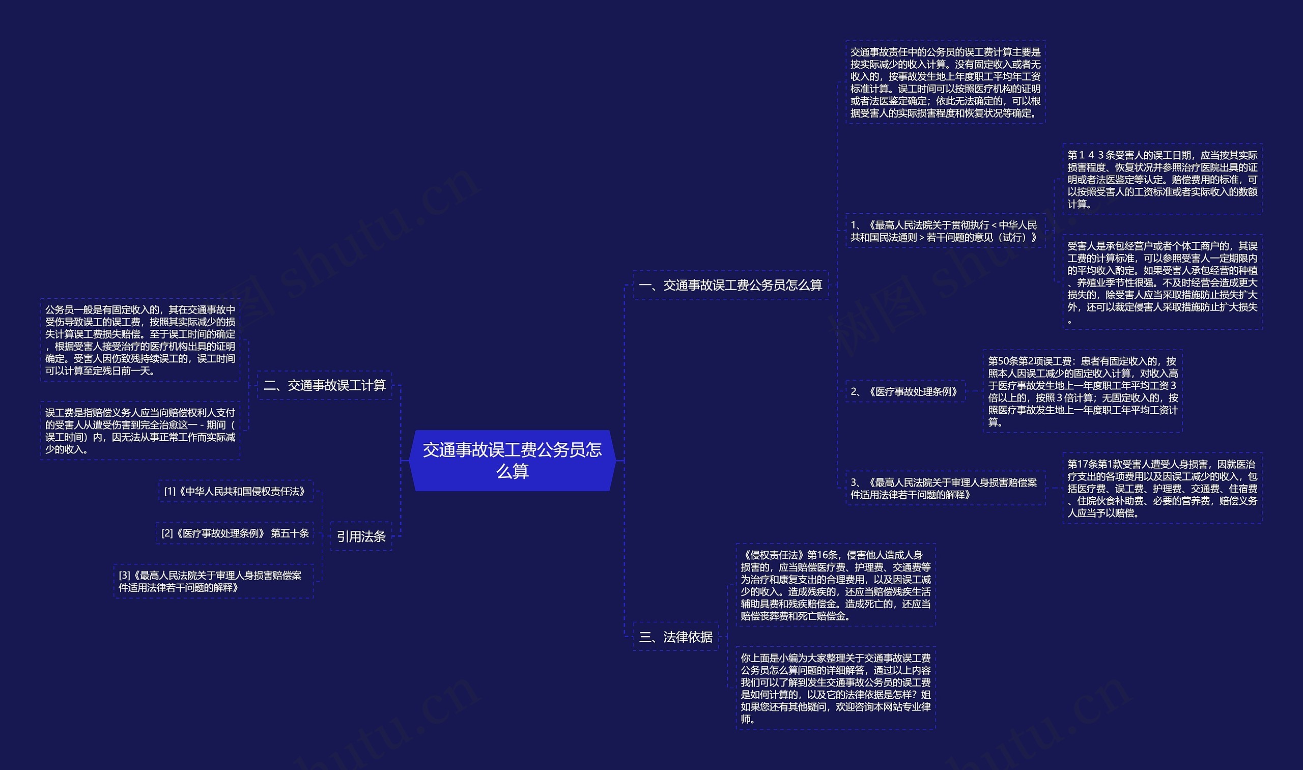 交通事故误工费公务员怎么算思维导图