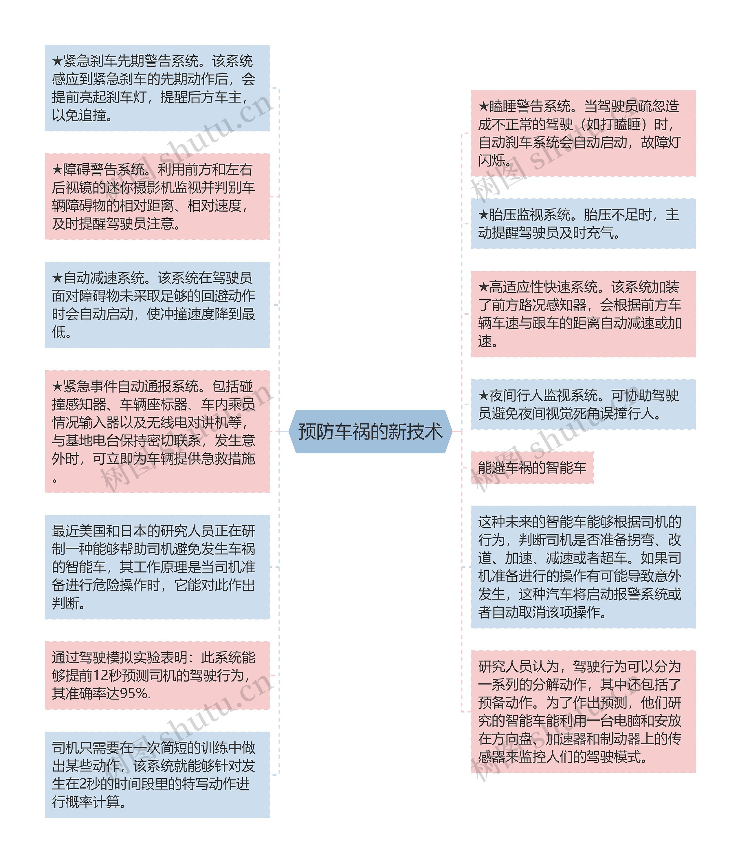 预防车祸的新技术