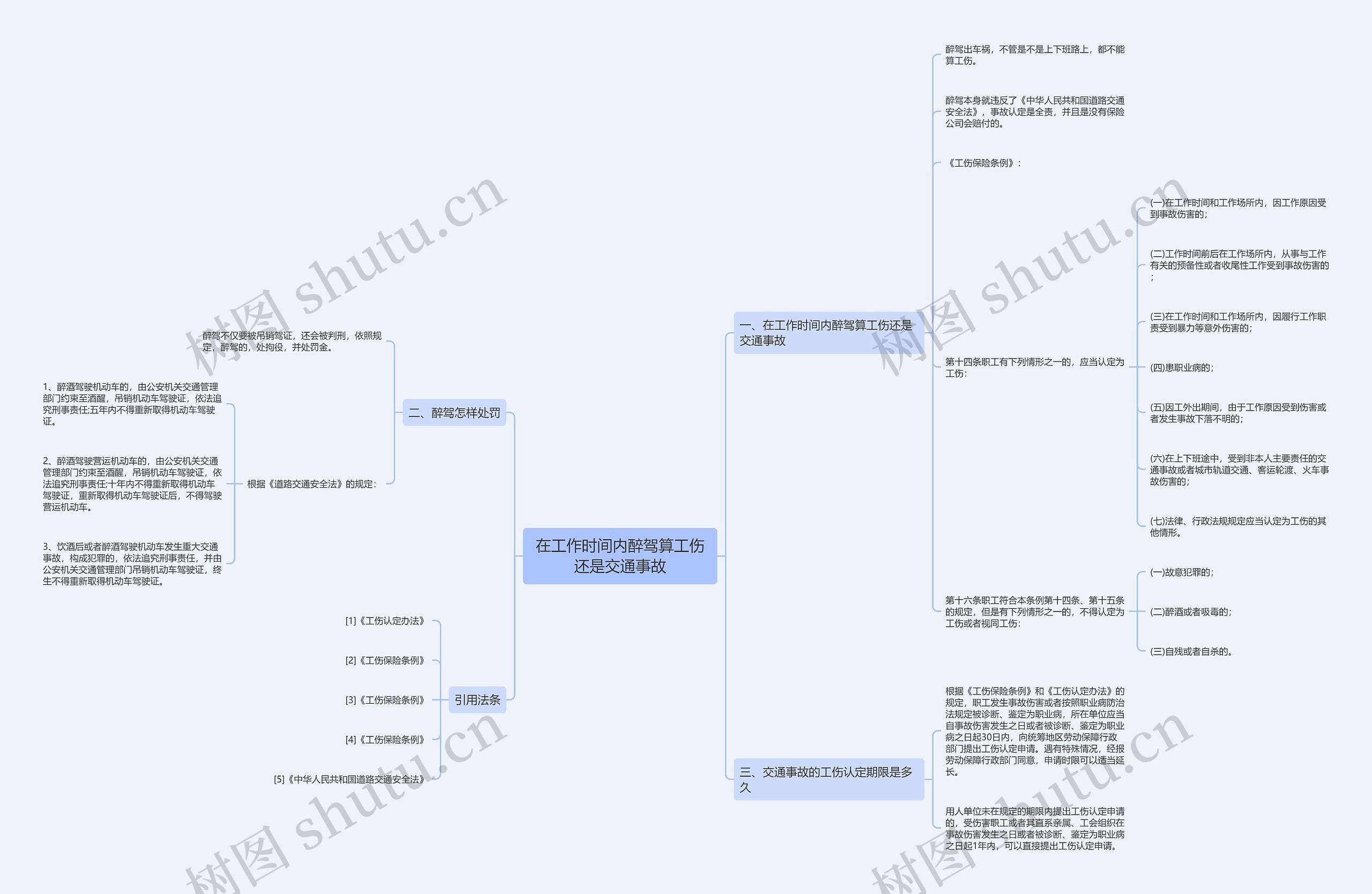 在工作时间内醉驾算工伤还是交通事故思维导图