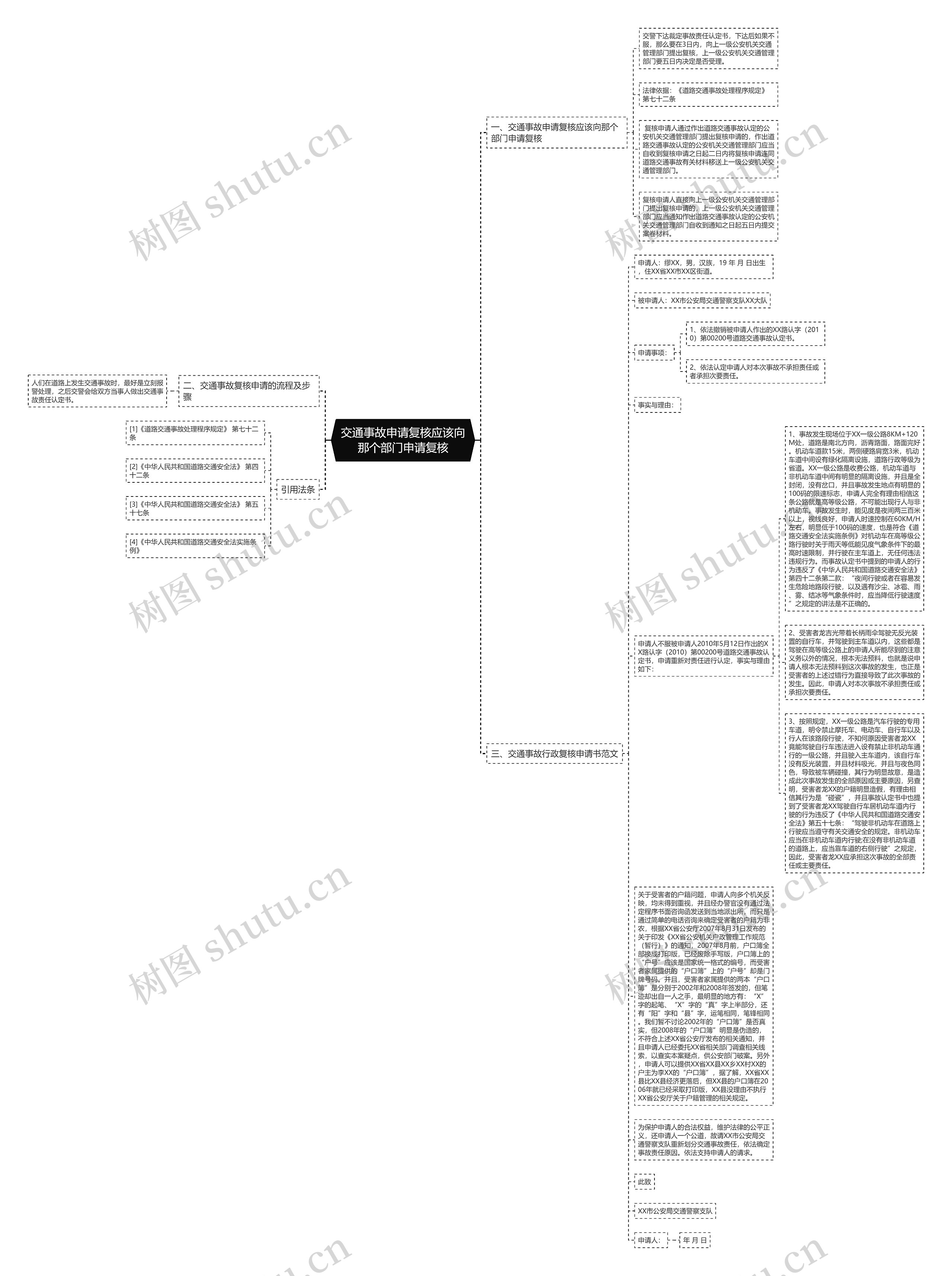 交通事故申请复核应该向那个部门申请复核