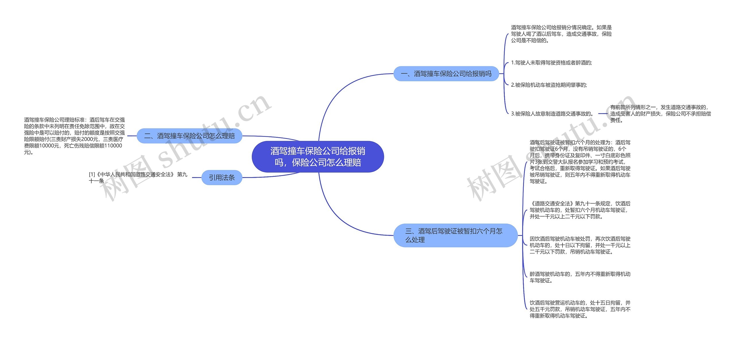 酒驾撞车保险公司给报销吗，保险公司怎么理赔