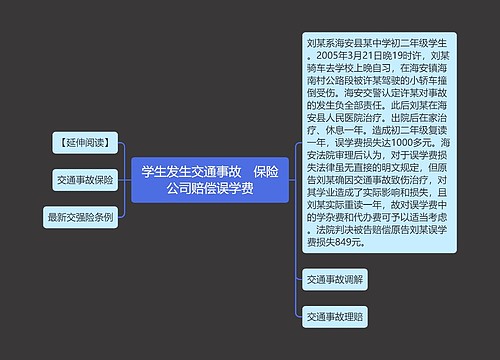 学生发生交通事故　保险公司赔偿误学费