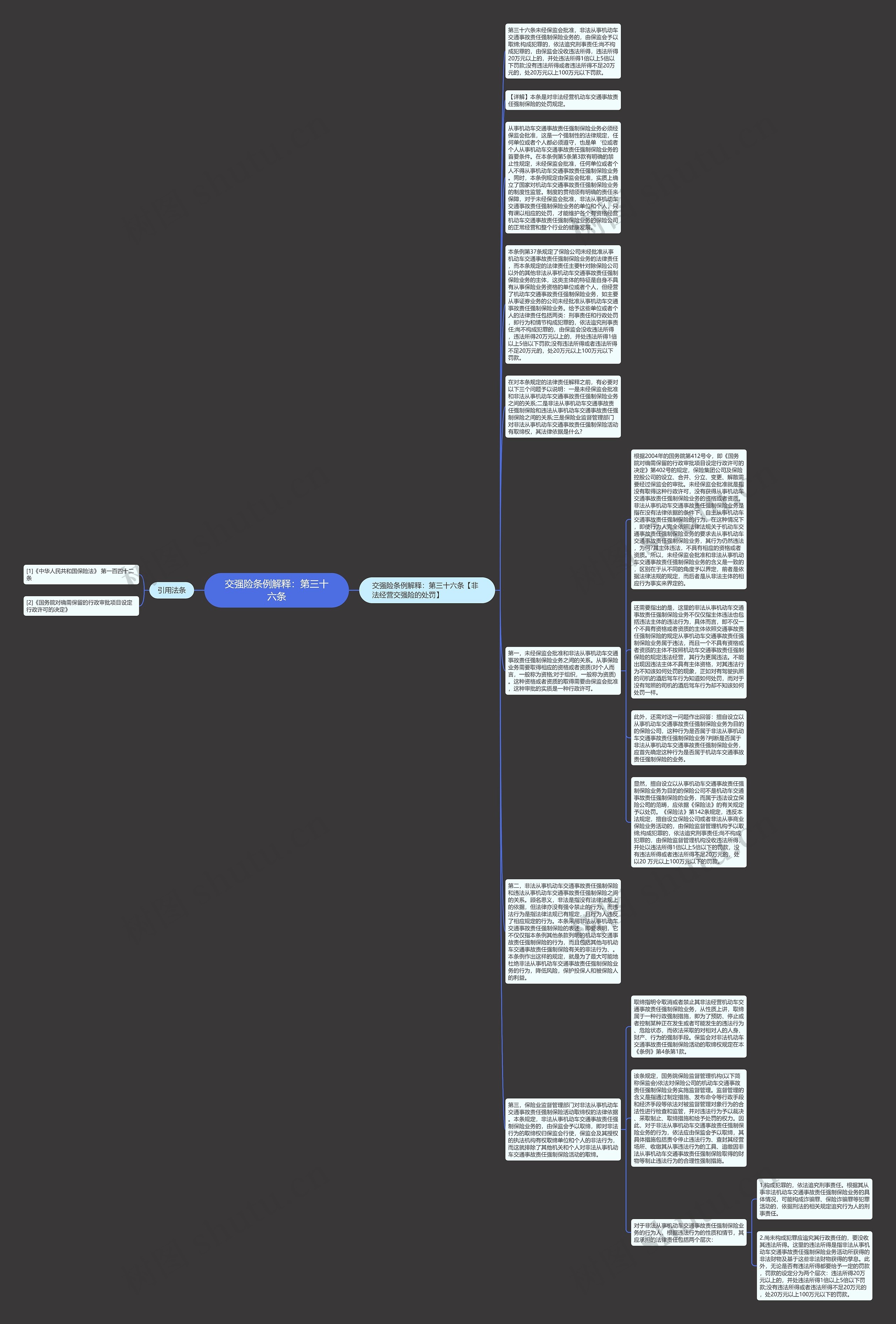 交强险条例解释:第三十六条思维导图高清图 交强险条例解释:第三十六条思维导图