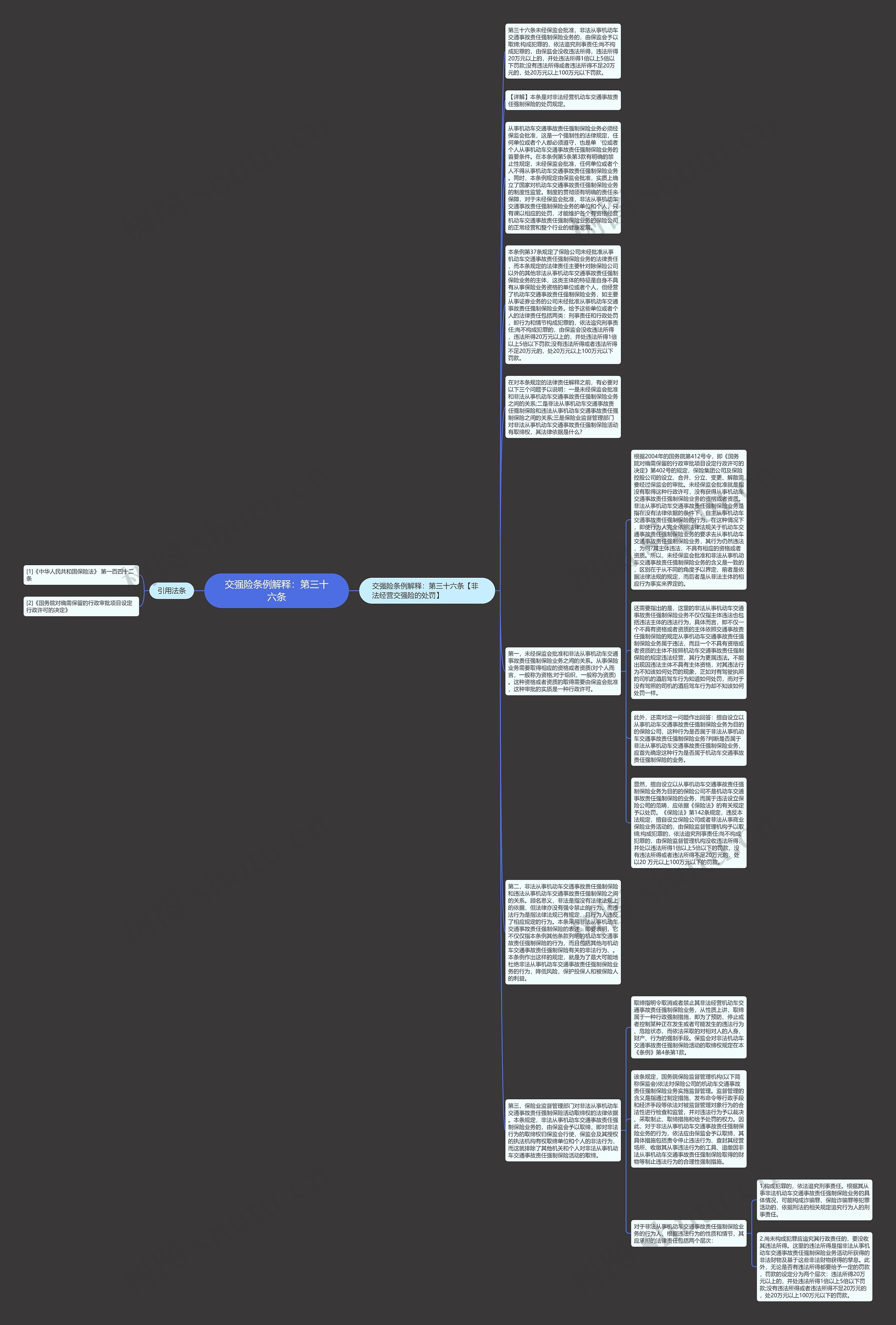 交强险条例解释：第三十六条思维导图