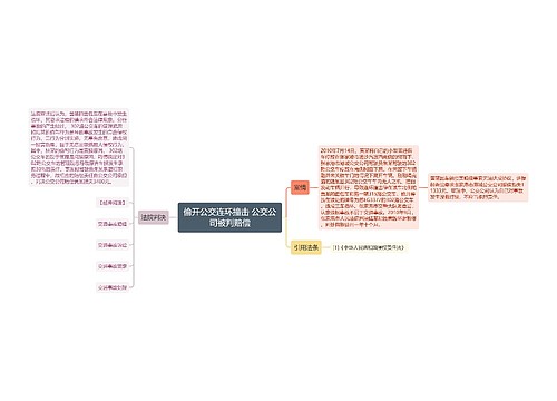 偷开公交连环撞击 公交公司被判赔偿