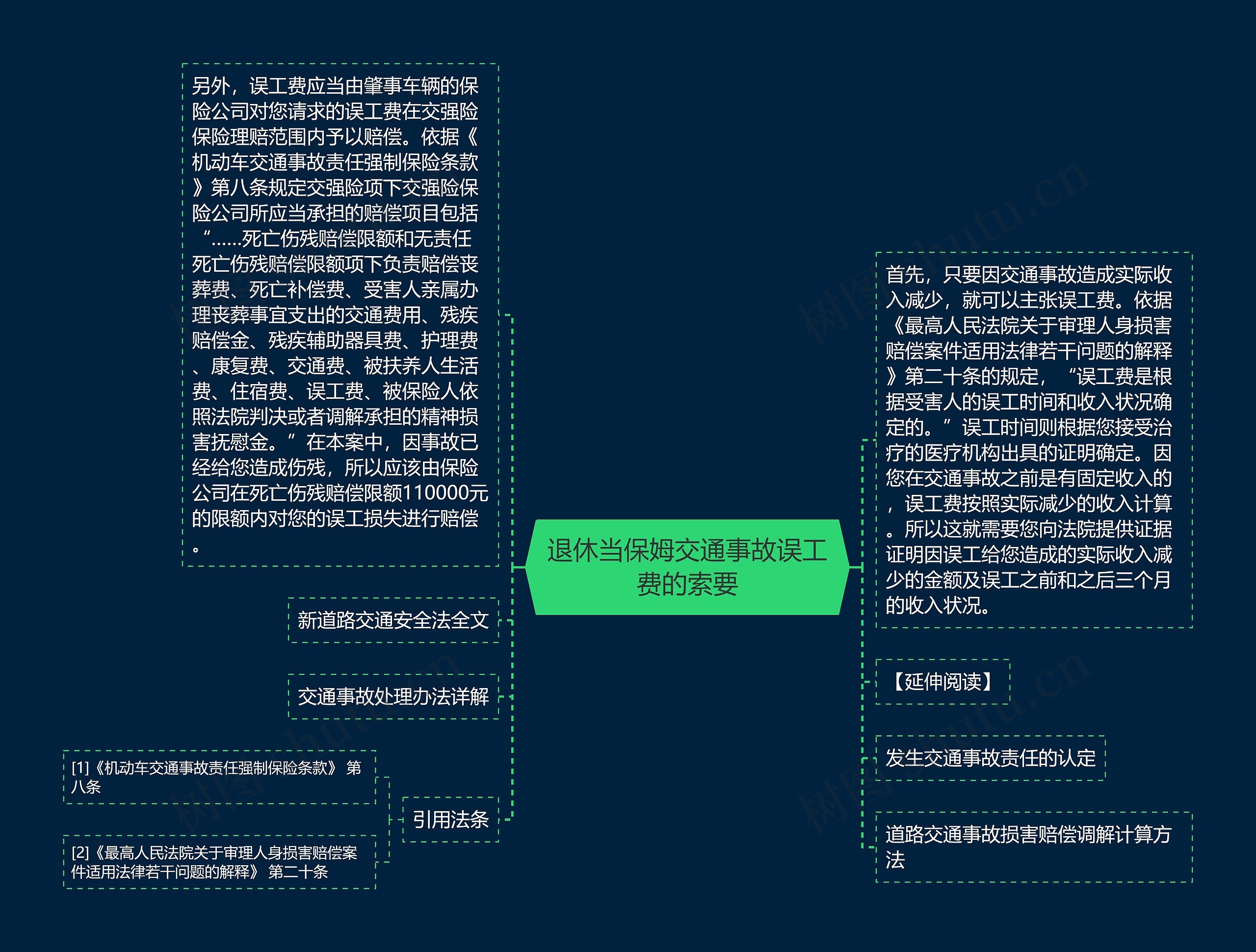 退休当保姆交通事故误工费的索要思维导图