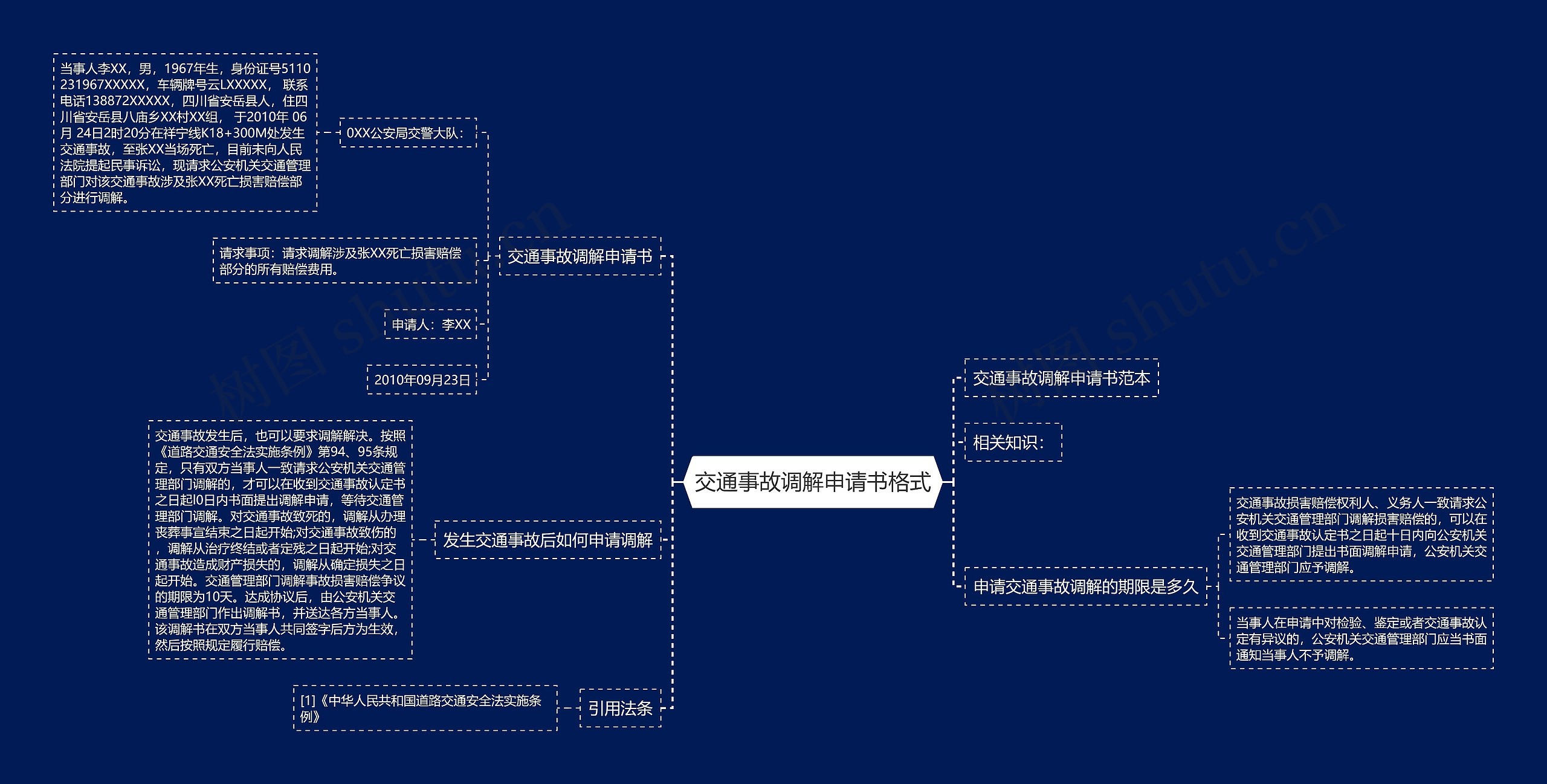 交通事故调解申请书格式思维导图