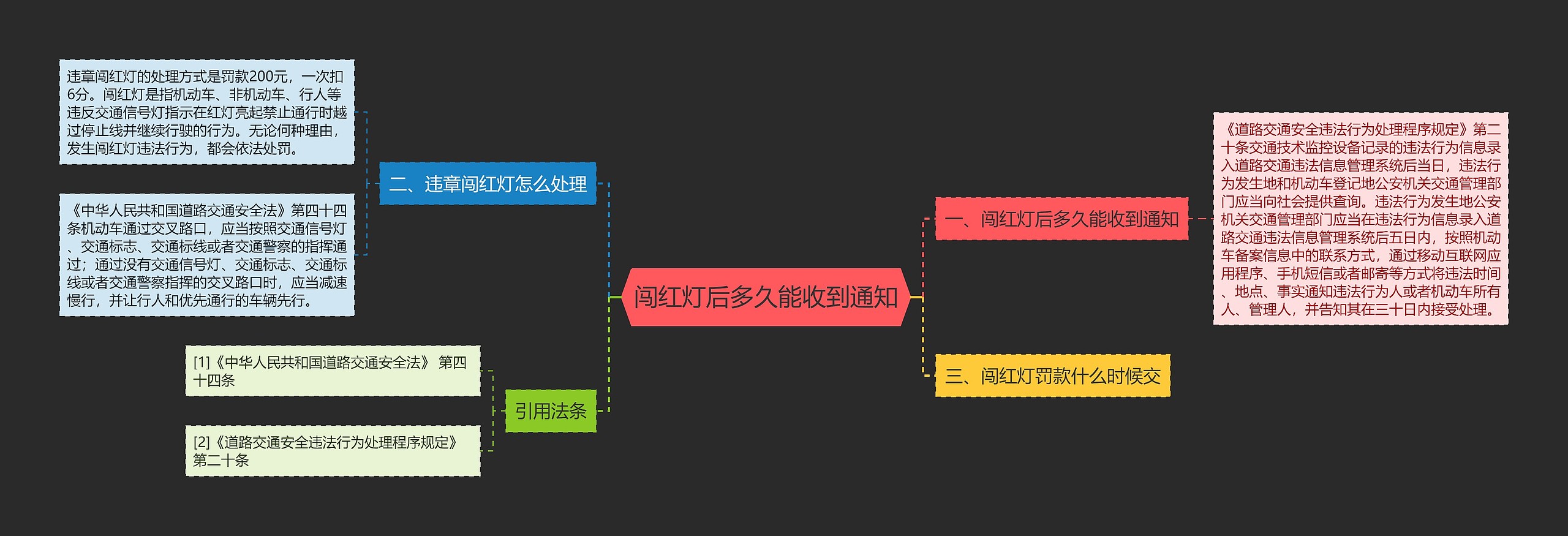 闯红灯后多久能收到通知