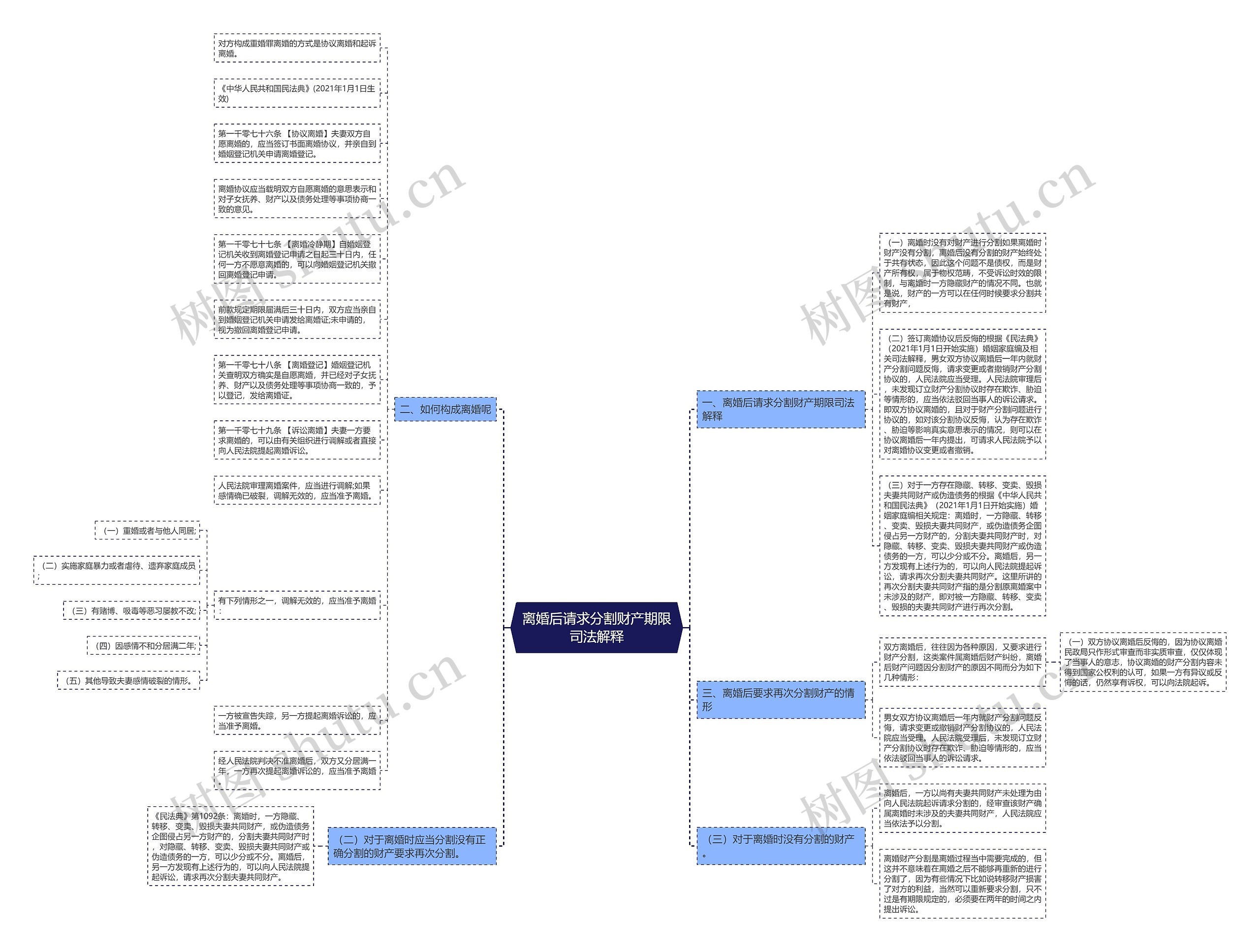 离婚后请求分割财产期限司法解释 离婚后请求分割财产期限司法解释