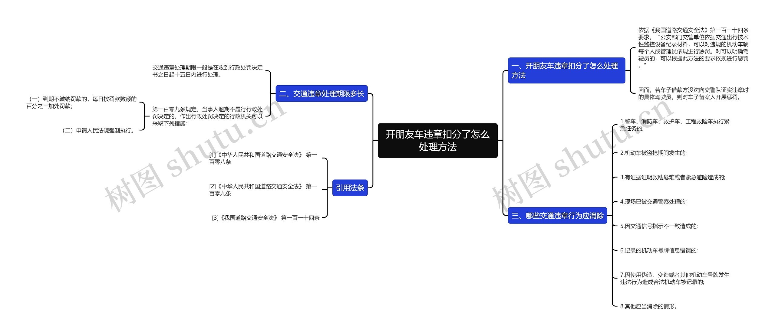 开朋友车违章扣分了怎么处理方法思维导图