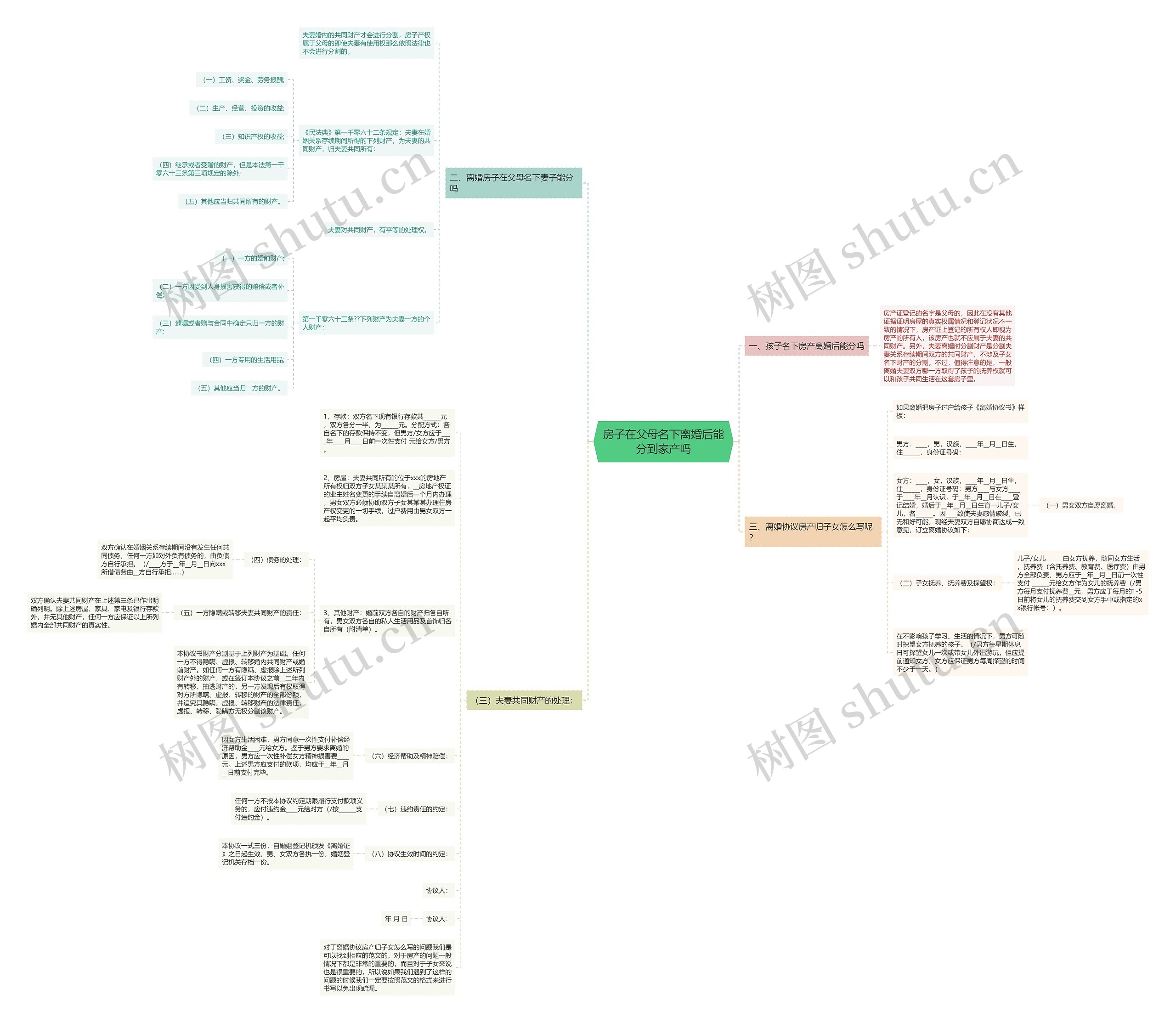 房子在父母名下离婚后能分到家产吗思维导图高清图 房子在父母名下离婚后能分到家产吗思维导图