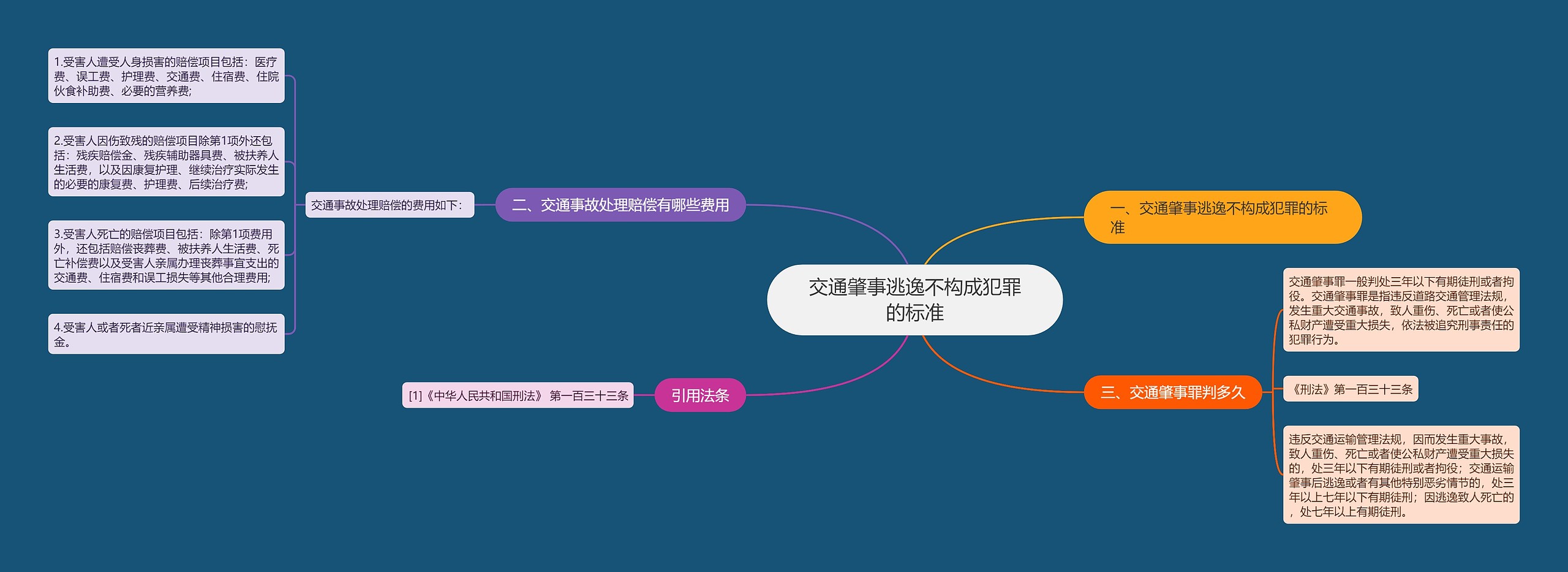 交通肇事逃逸不构成犯罪的标准 交通肇事逃逸不构成犯罪的标准