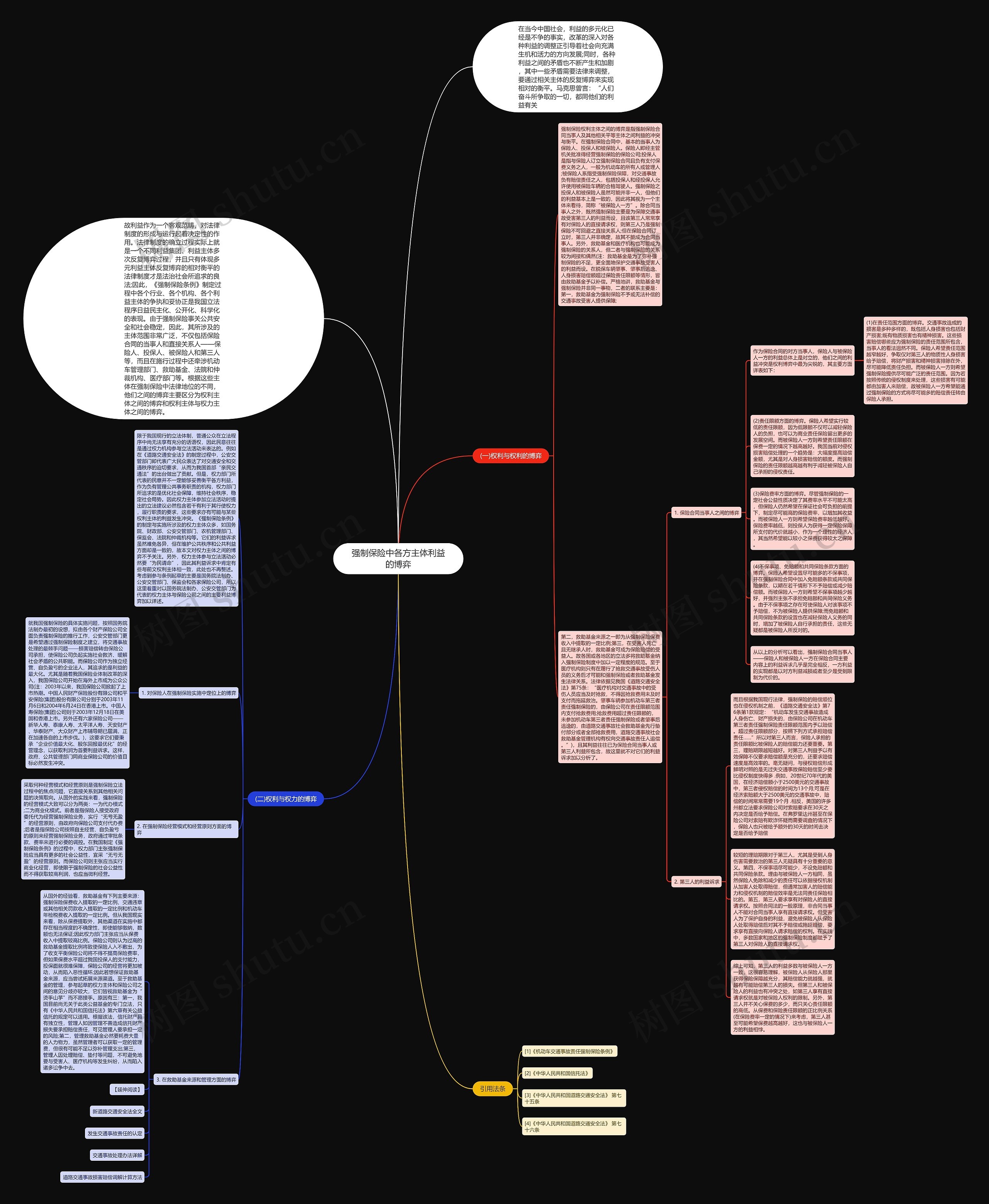强制保险中各方主体利益的博弈思维导图