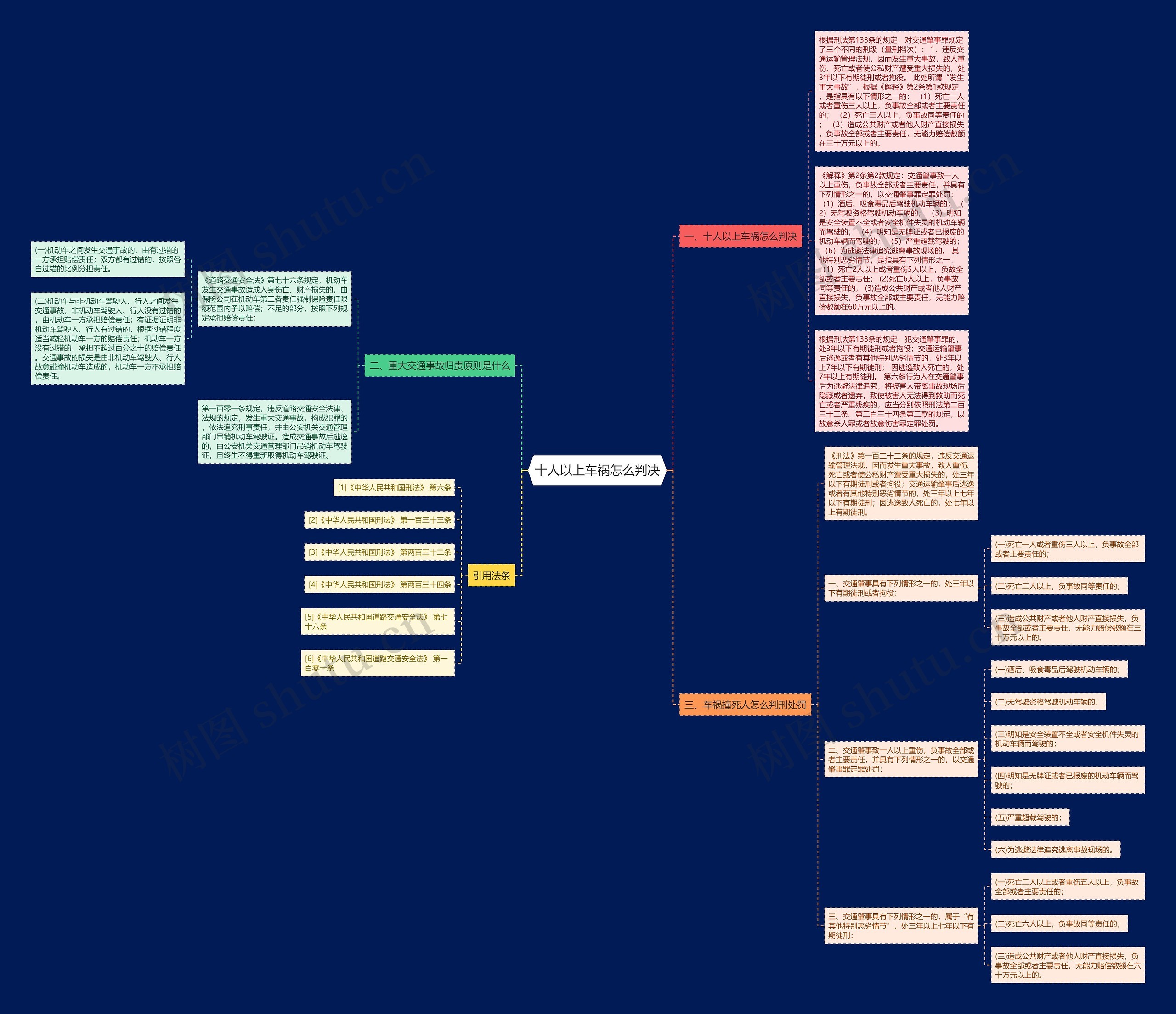 十人以上车祸怎么判决思维导图
