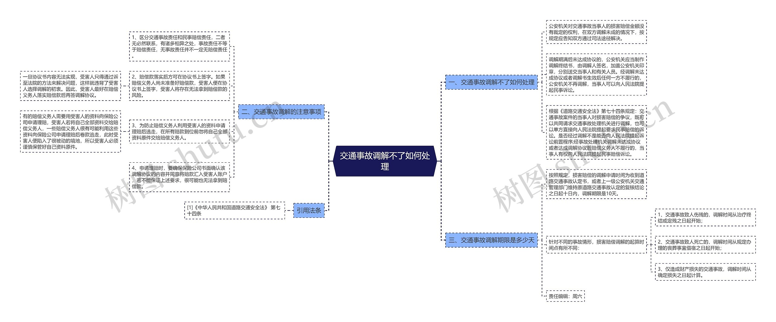 交通事故调解不了如何处理