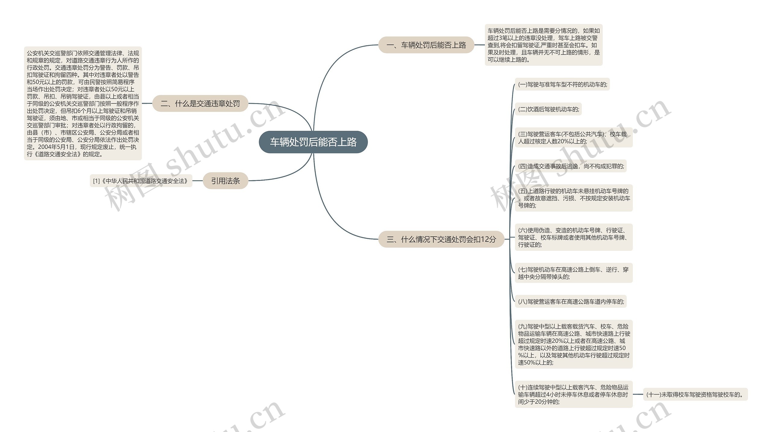 车辆处罚后能否上路思维导图