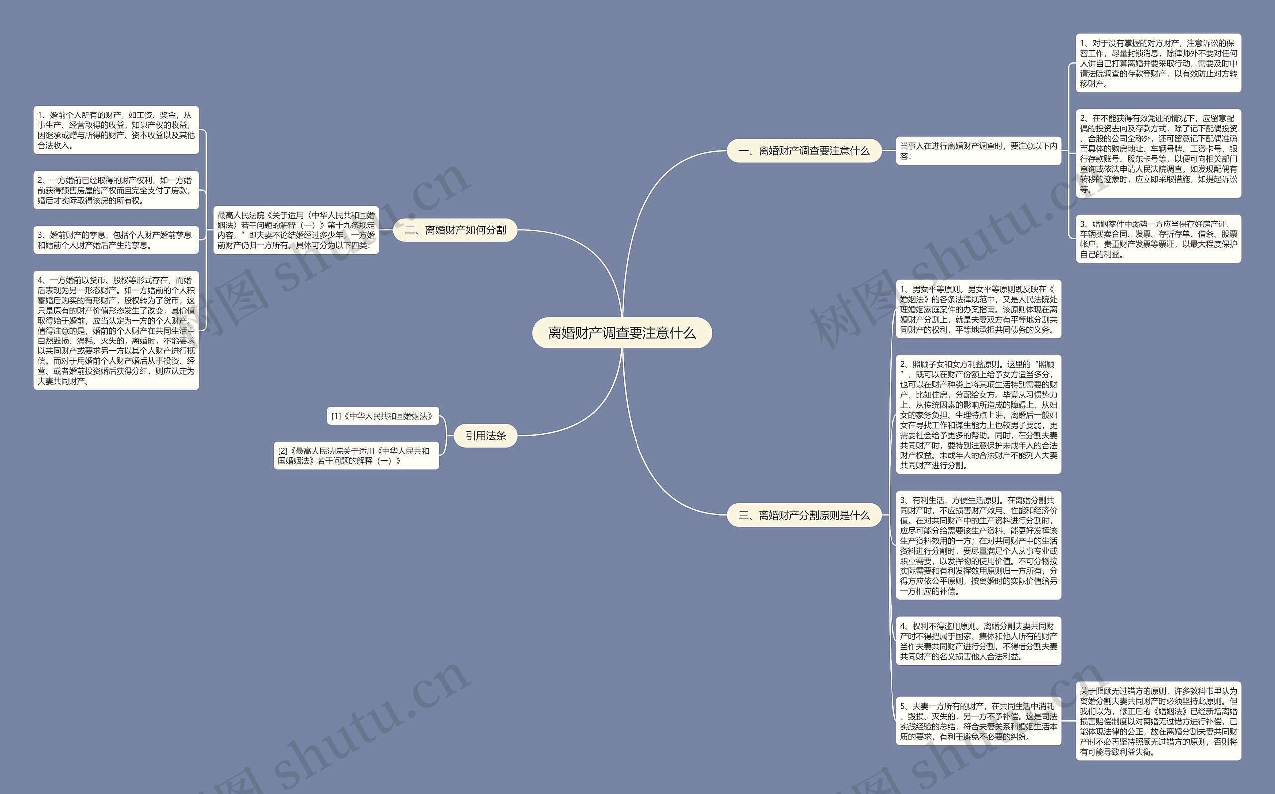 离婚财产调查要注意什么思维导图