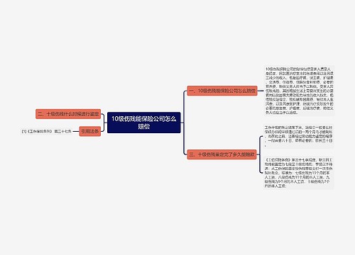 10级伤残能保险公司怎么赔偿