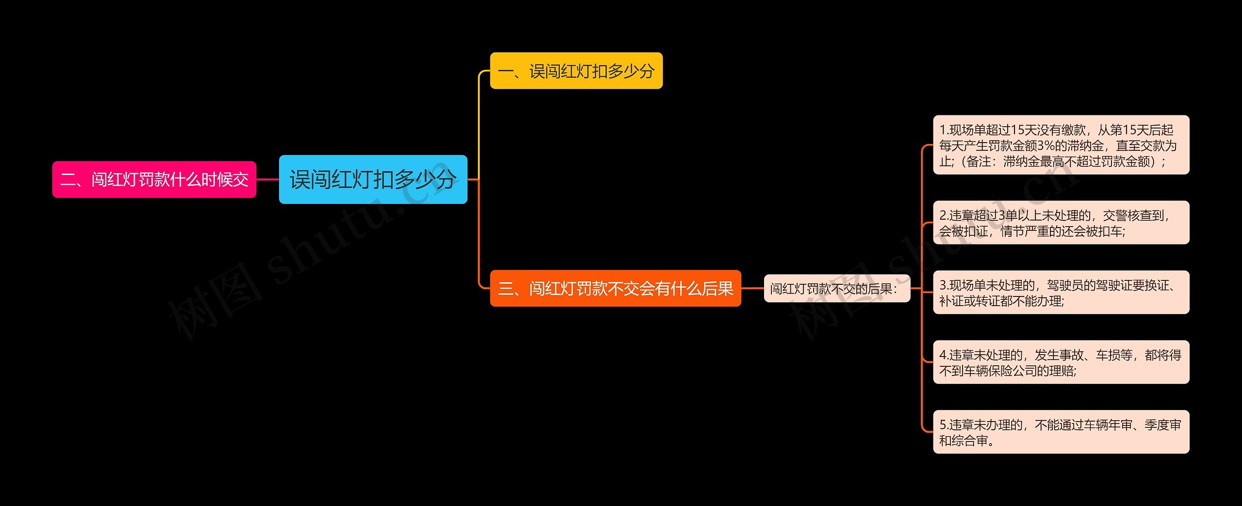 误闯红灯扣多少分 误闯红灯扣多少分