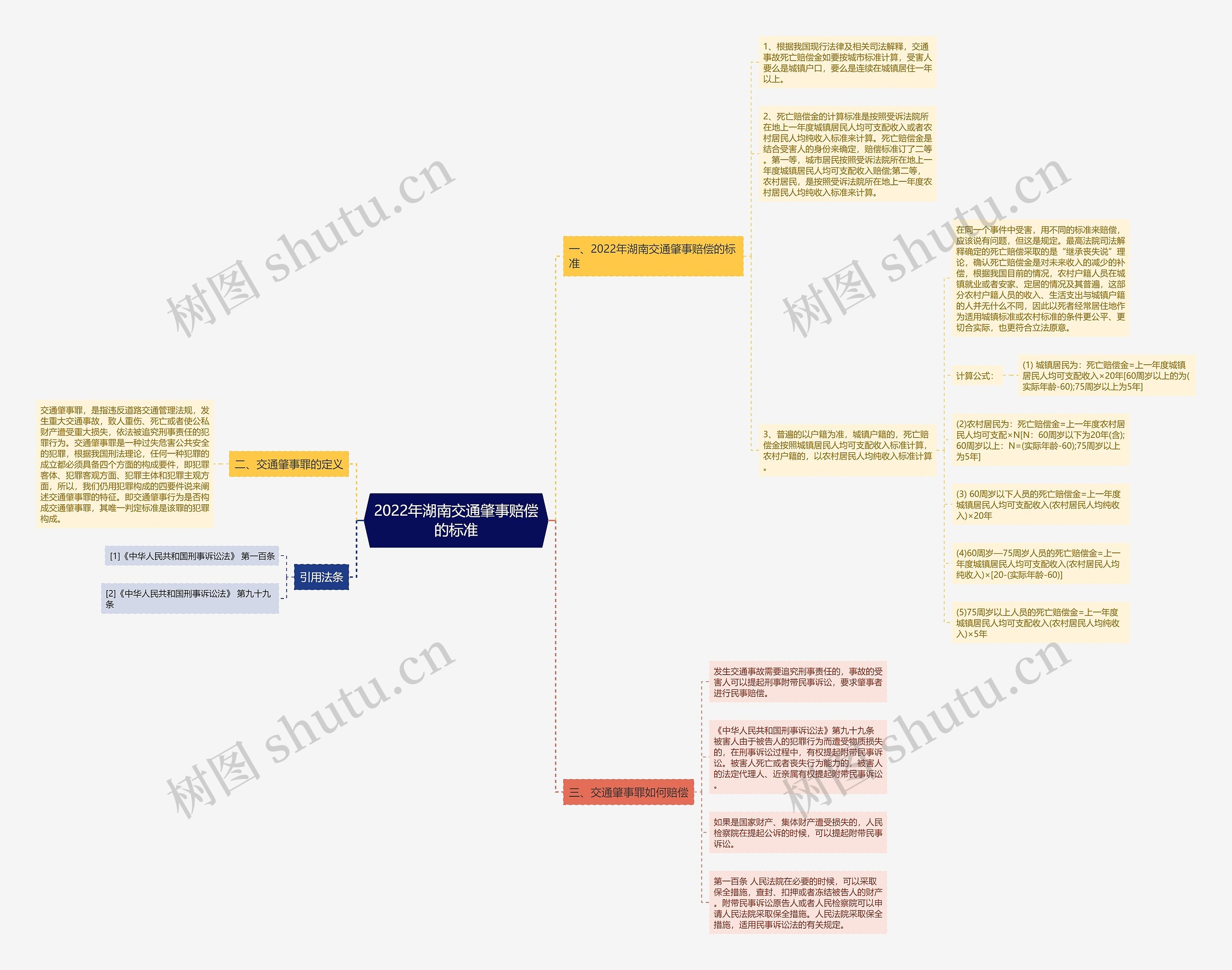 2022年湖南交通肇事赔偿的标准 2022年湖南交通肇事赔偿的标准