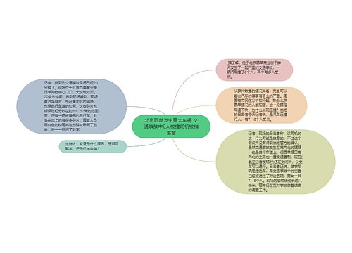 北京西单发生重大车祸 交通事故中8人被撞司机被指蓄意