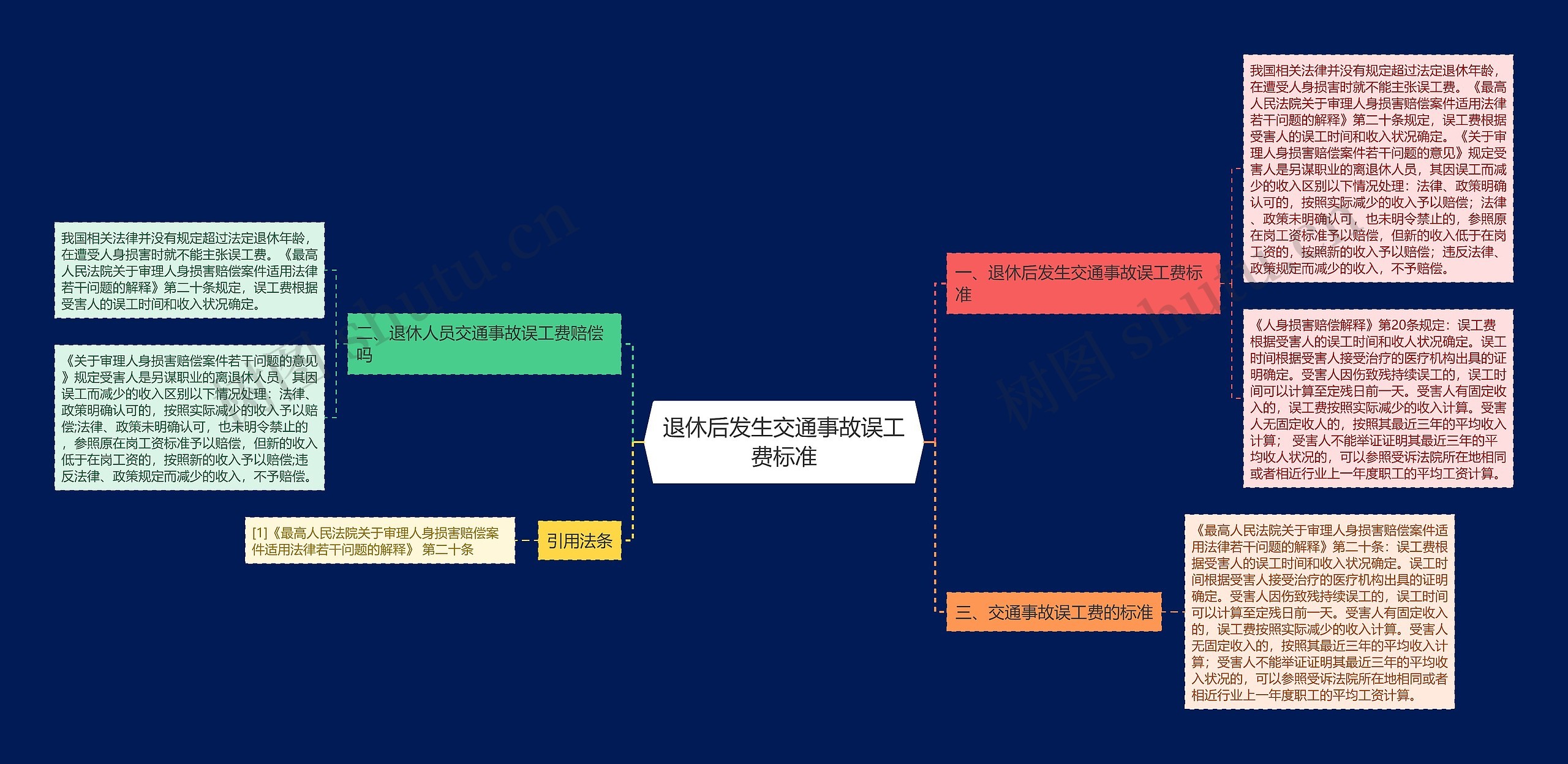 退休后发生交通事故误工费标准思维导图