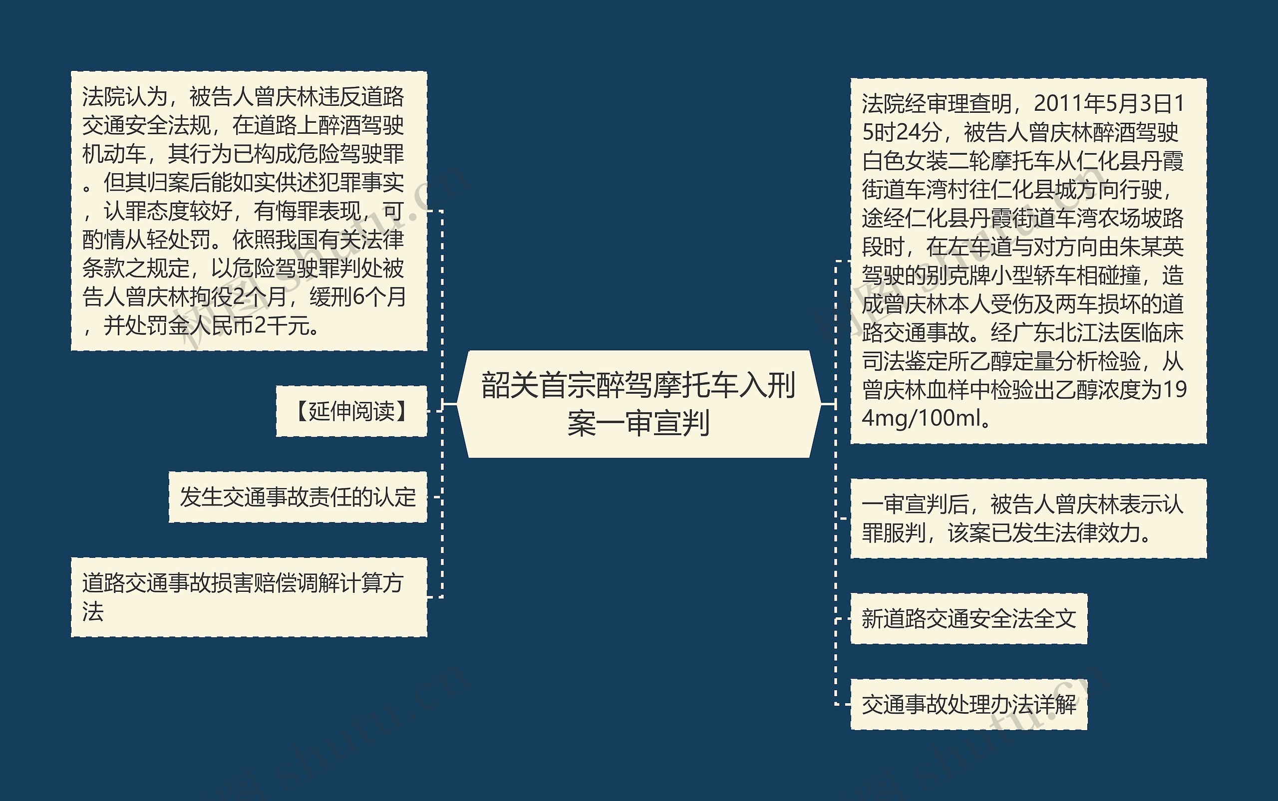 韶关首宗醉驾摩托车入刑案一审宣判思维导图