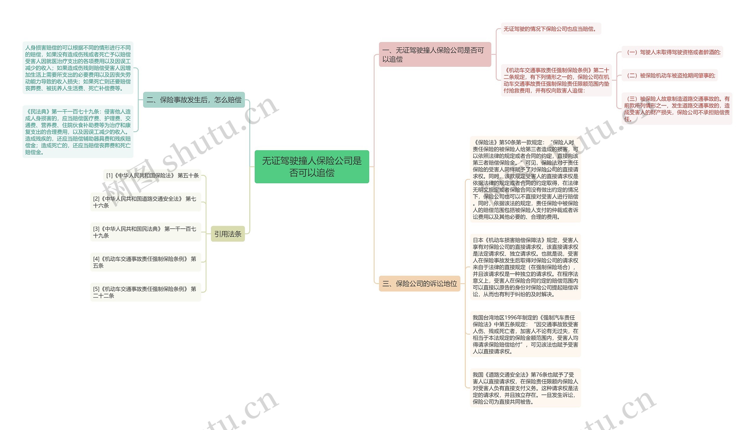 无证驾驶撞人保险公司是否可以追偿