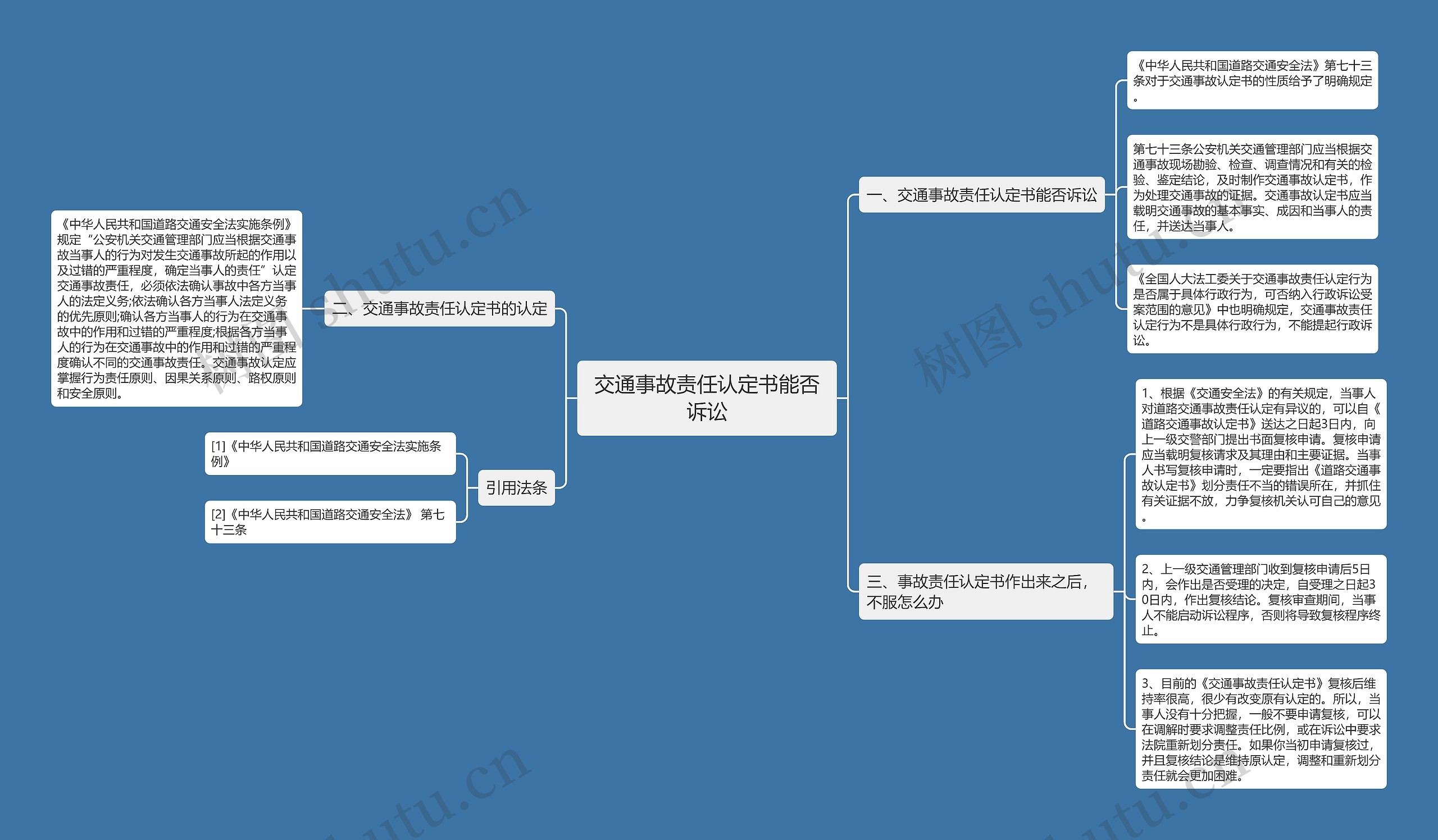 交通事故责任认定书能否诉讼