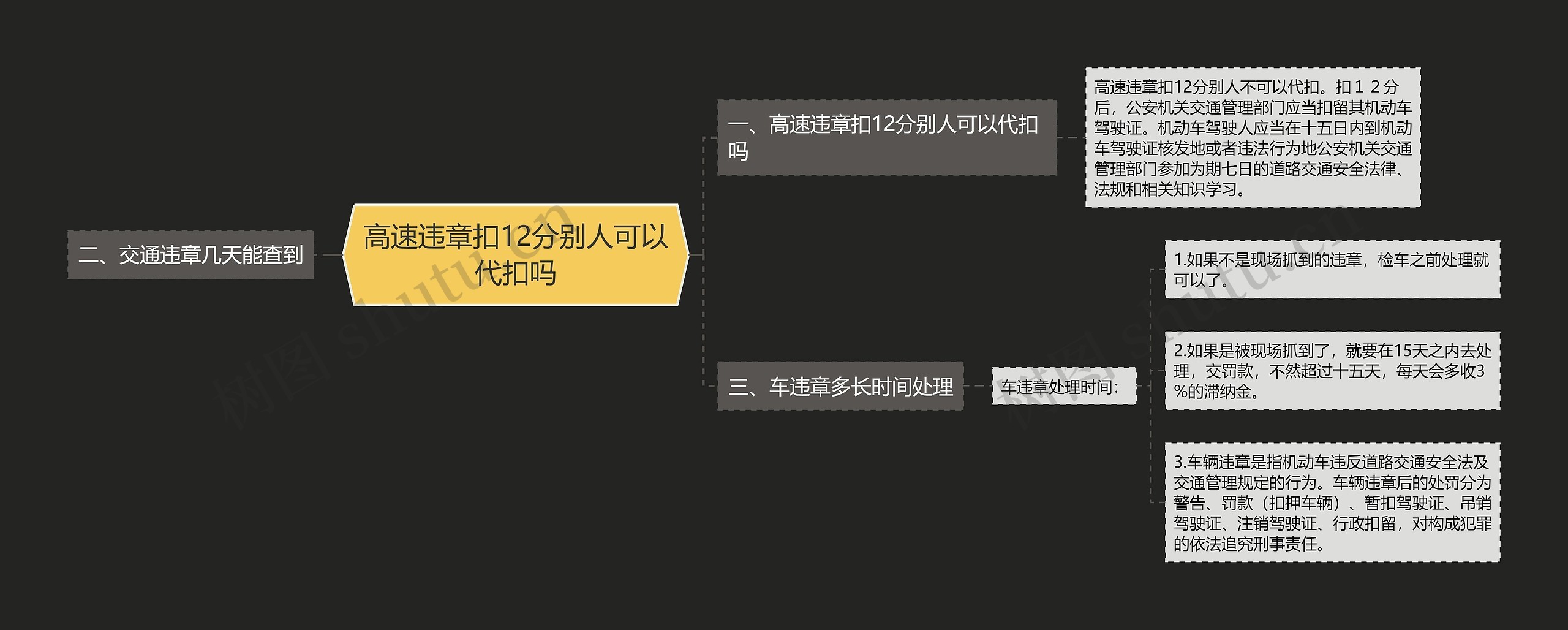 高速违章扣12分别人可以代扣吗思维导图