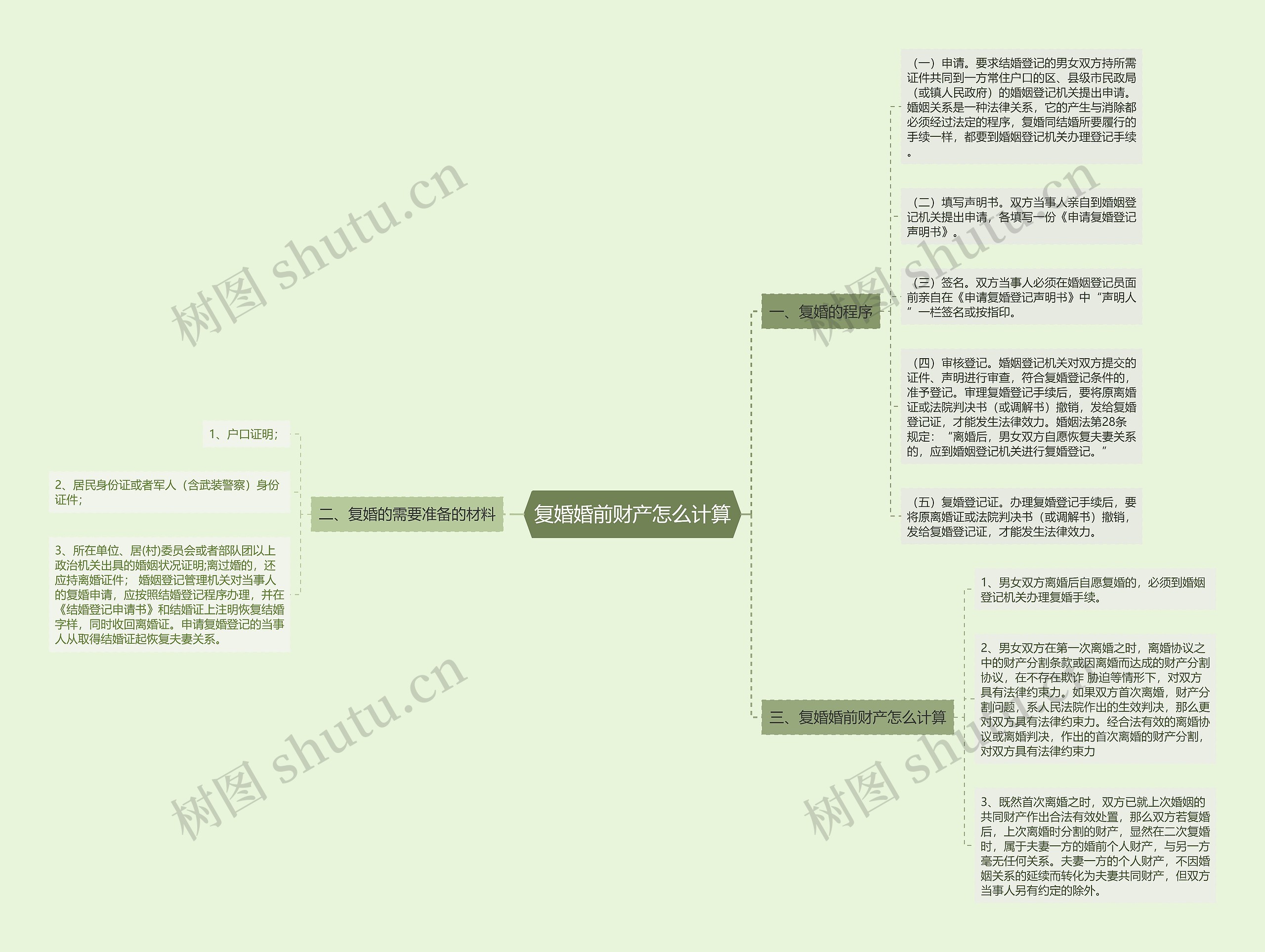 复婚婚前财产怎么计算思维导图