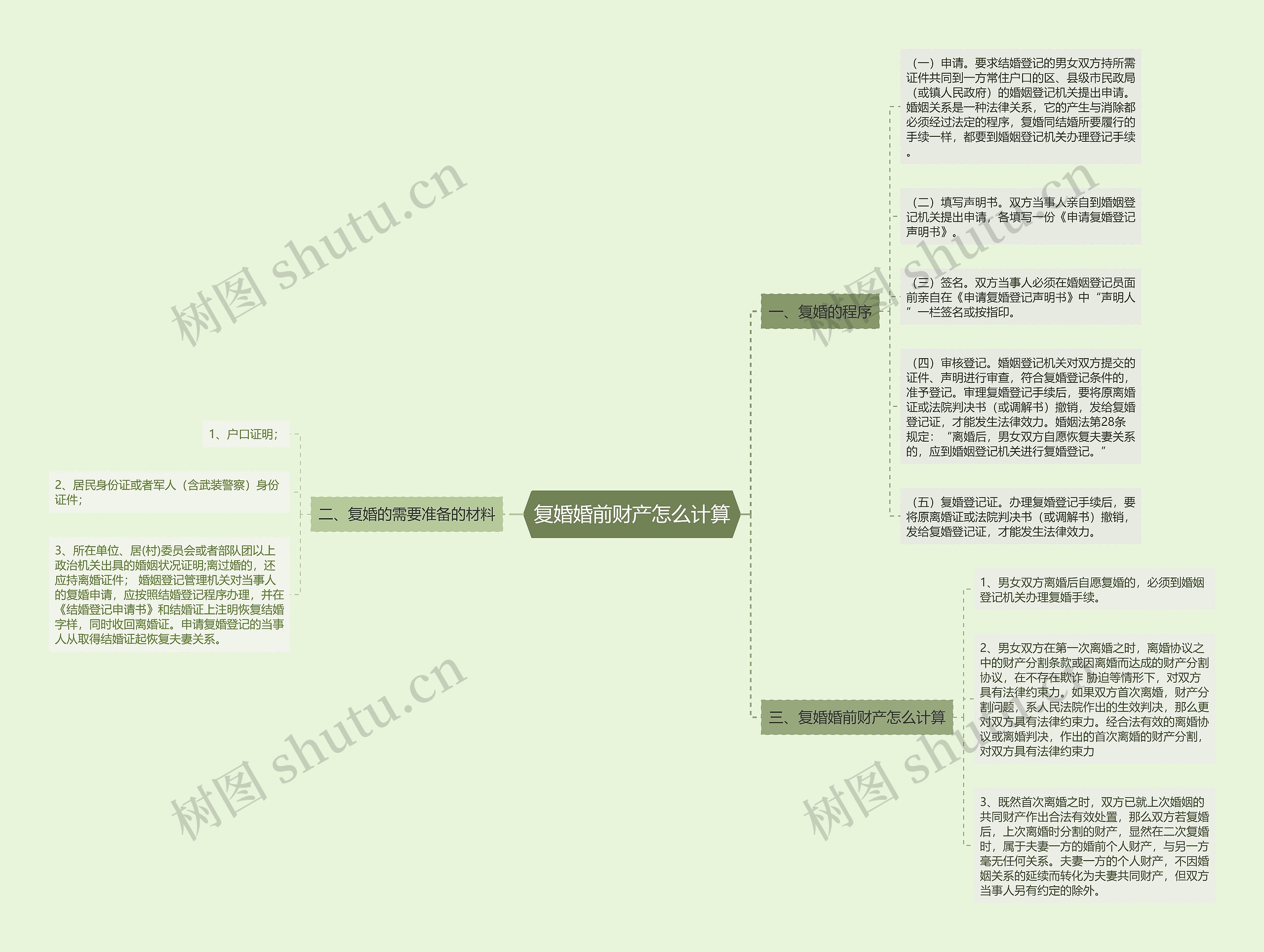 复婚婚前财产怎么计算 复婚婚前财产怎么计算