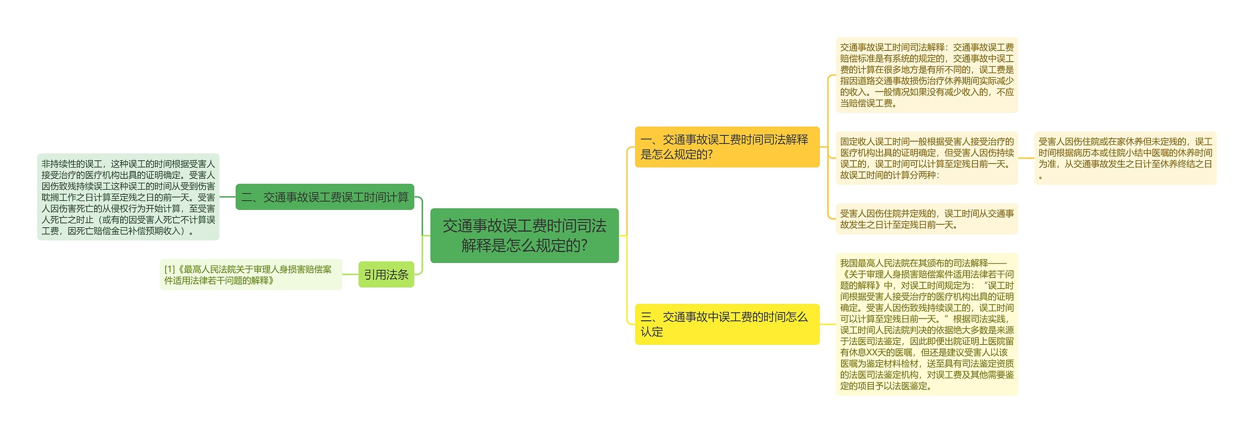 交通事故误工费时间司法解释是怎么规定的?