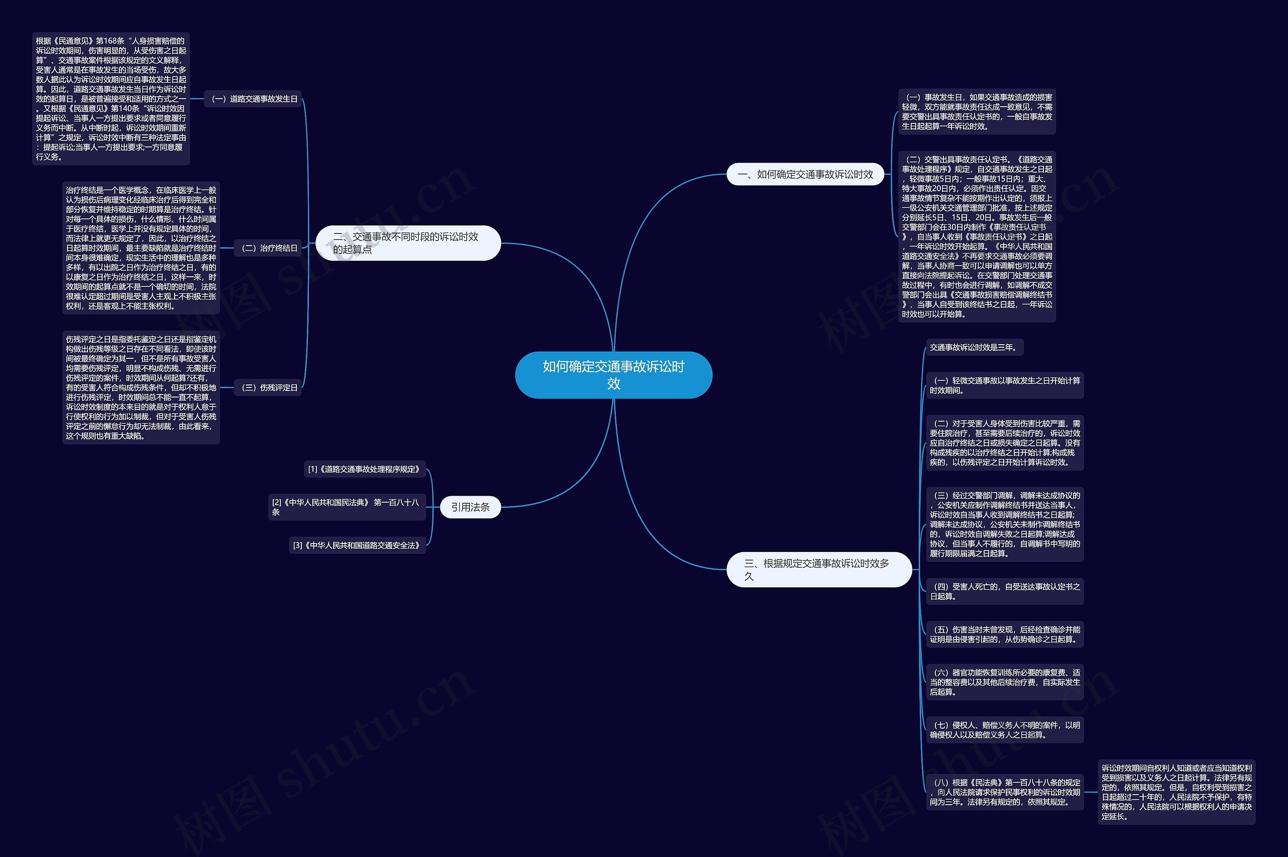 如何确定交通事故诉讼时效思维导图