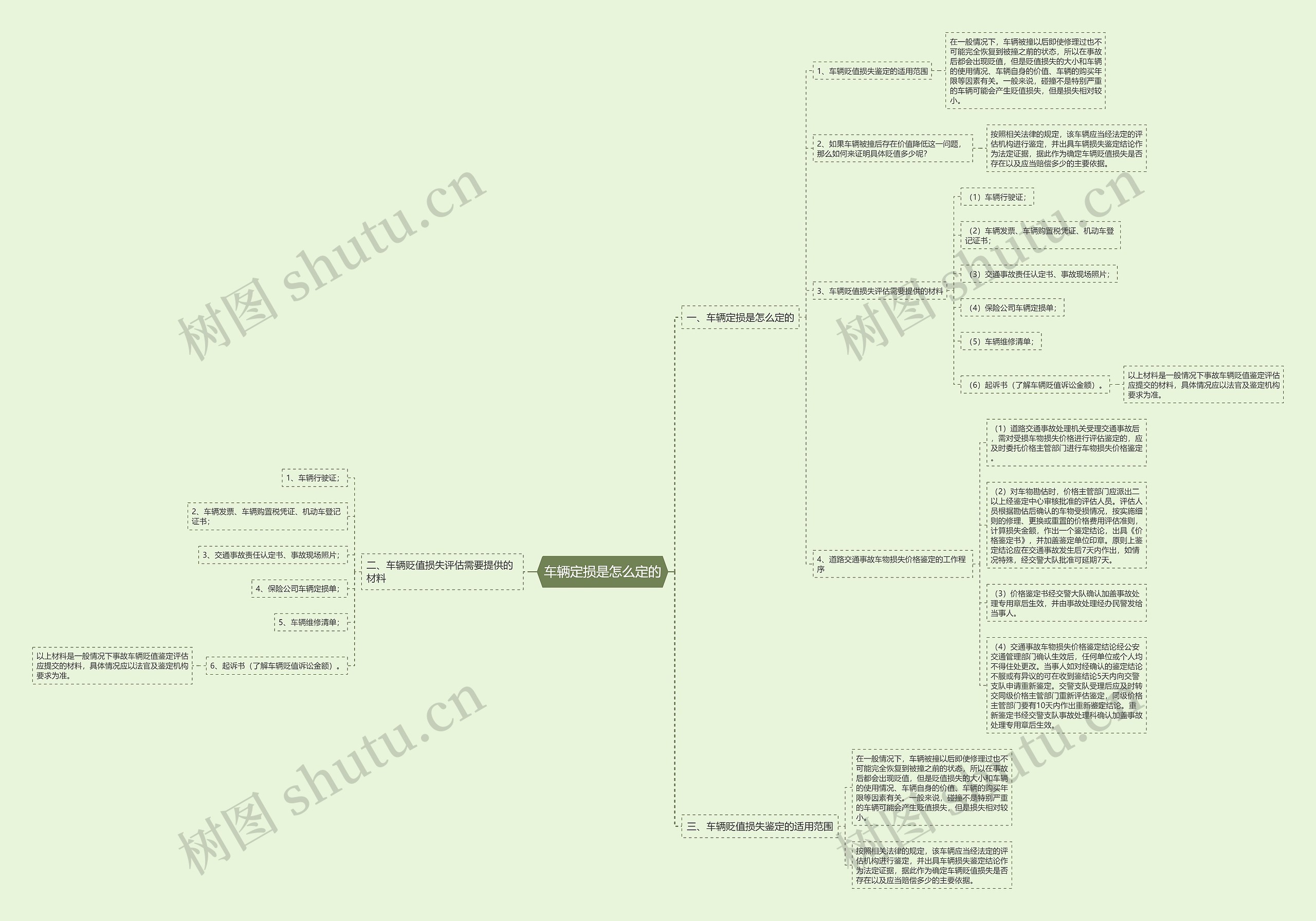 车辆定损是怎么定的 车辆定损是怎么定的