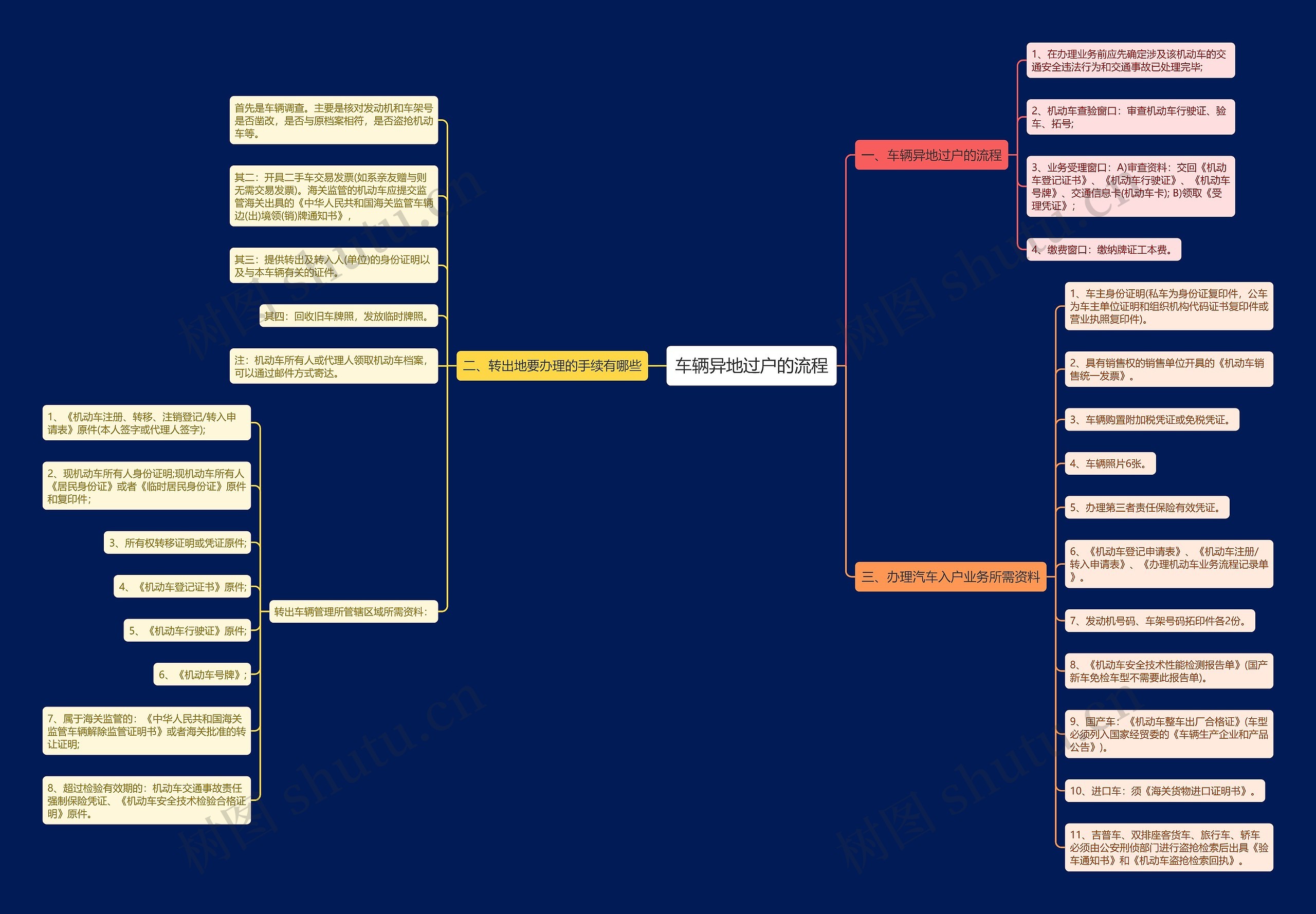 车辆异地过户的流程 车辆异地过户的流程
