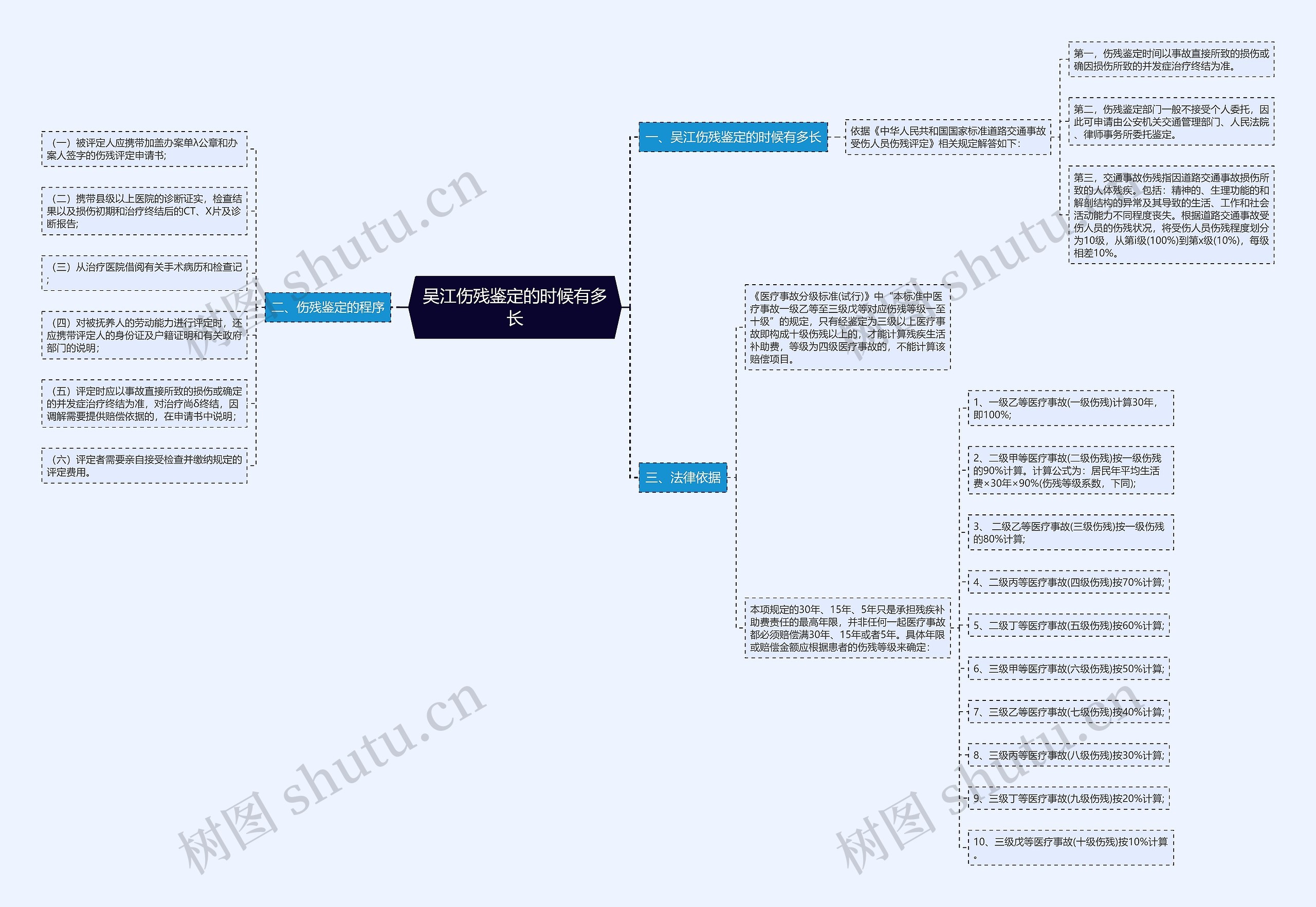 吴江伤残鉴定的时候有多长 吴江伤残鉴定的时候有多长