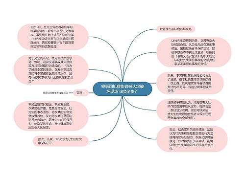 肇事司机救伤者被认定破坏现场 该负全责？