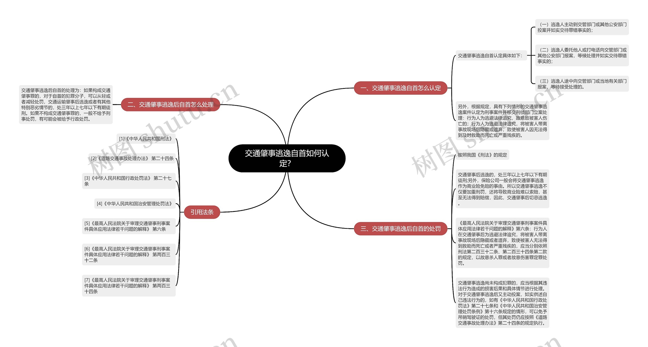 交通肇事逃逸自首如何认定？思维导图