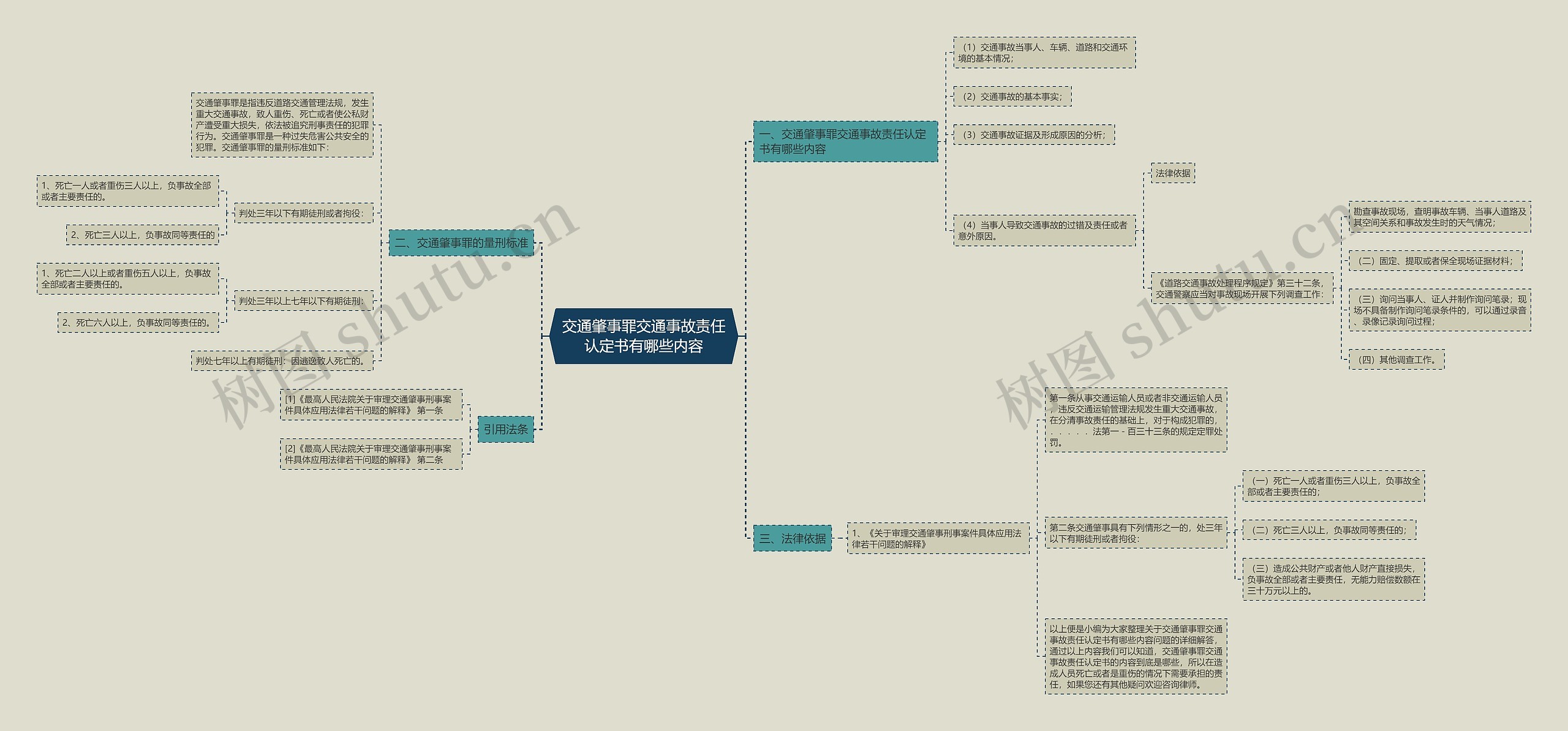 交通肇事罪交通事故责任认定书有哪些内容思维导图
