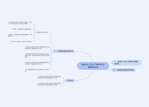 借给别人车出了事故车主需要赔偿吗