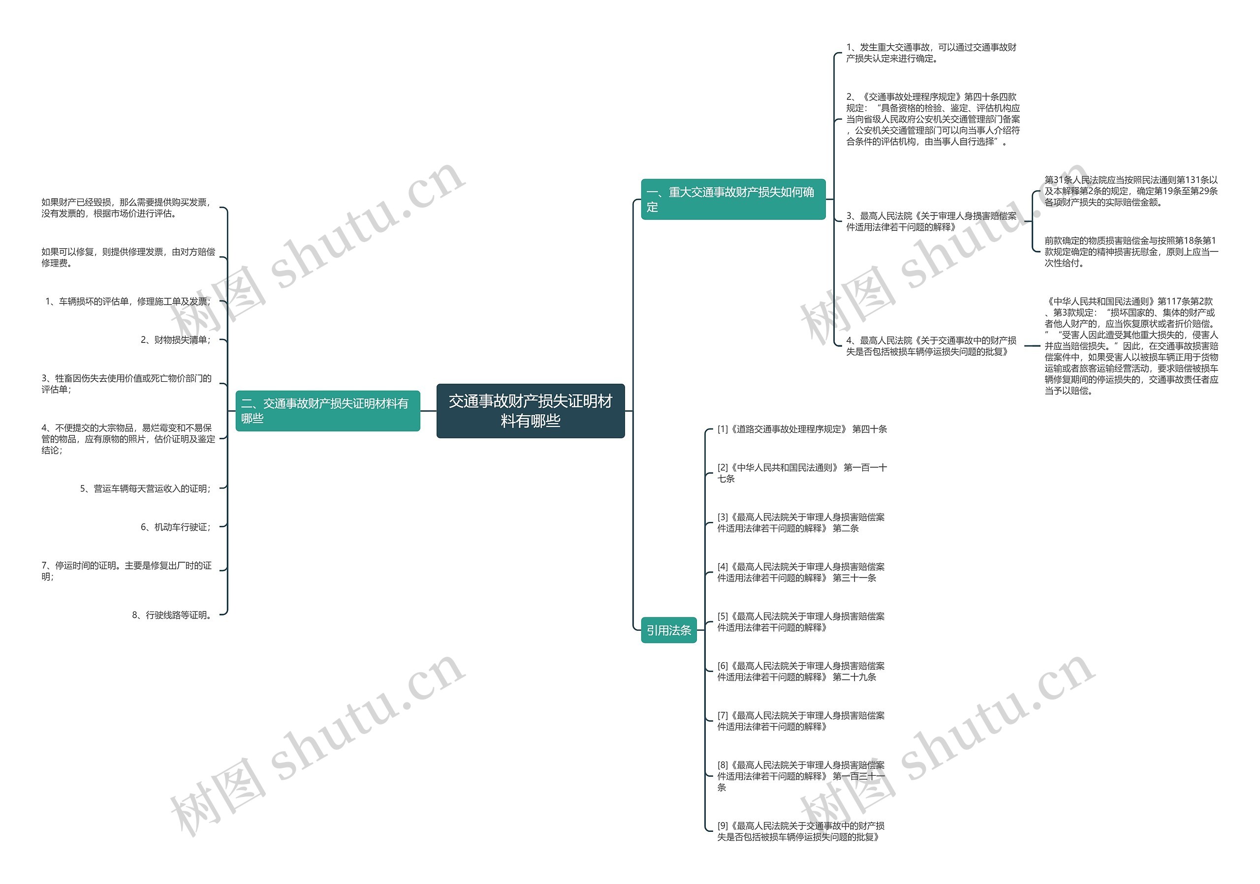 交通事故财产损失证明材料有哪些 交通事故财产损失证明材料有哪些