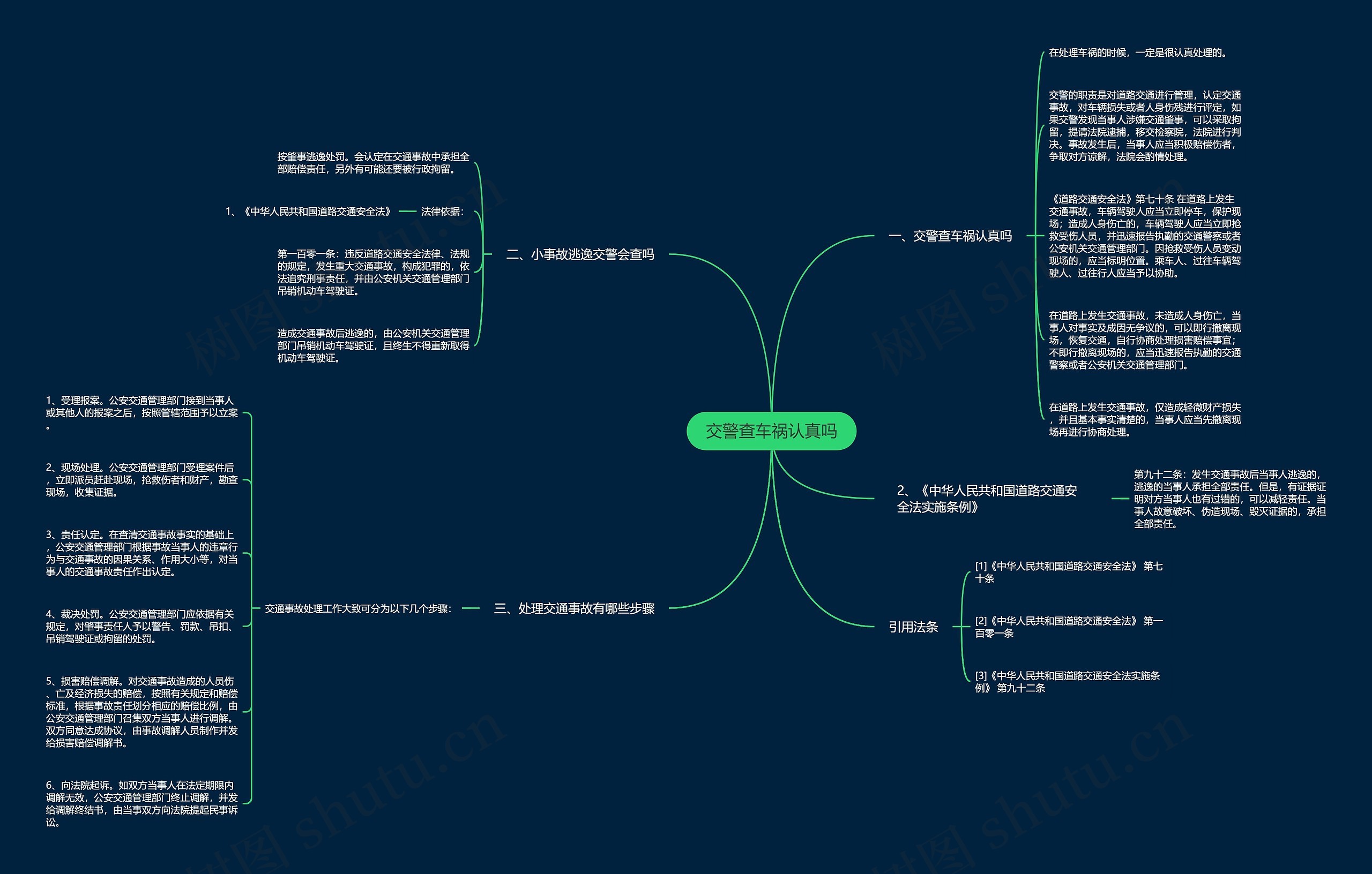 交警查车祸认真吗思维导图
