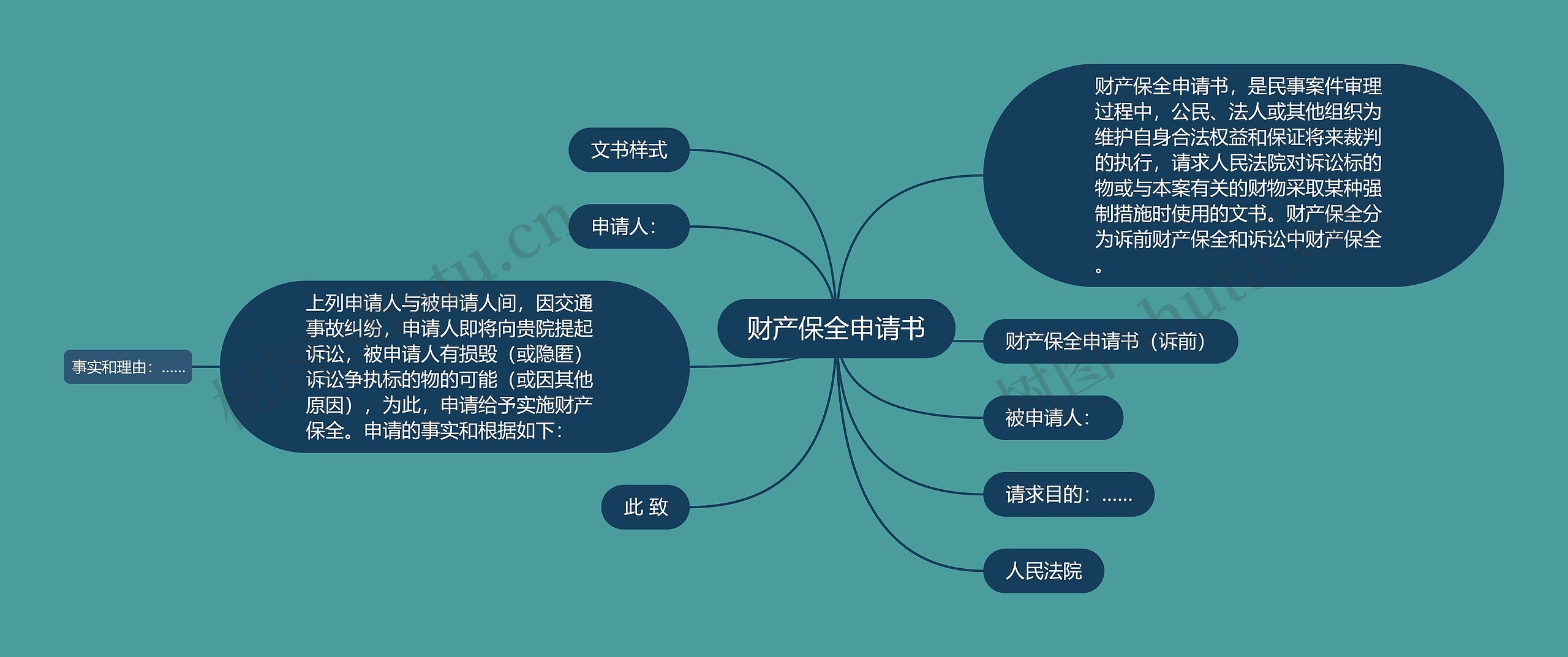 财产保全申请书